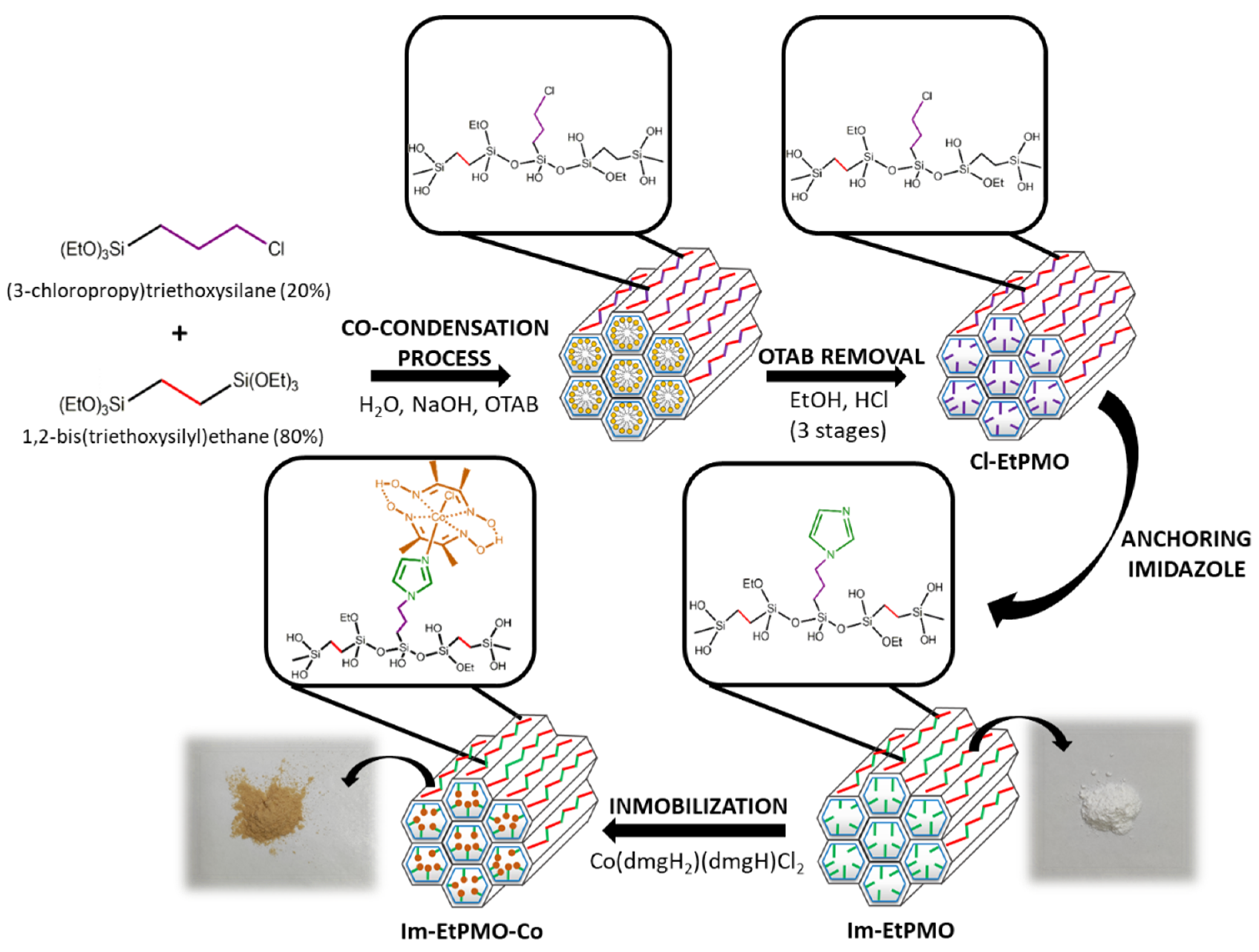 Hydrogen 04 00008 sch001 Hydrogen 04 00008 sch001