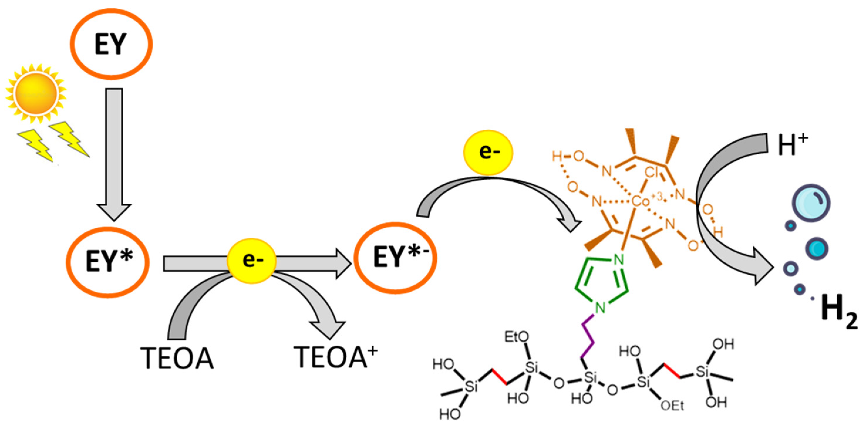 Hydrogen 04 00008 sch002 Hydrogen 04 00008 sch002
