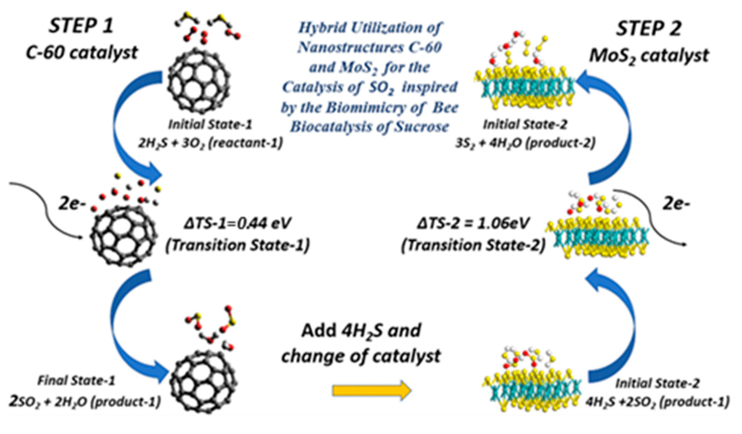 Hydrogen 04 00009 g008