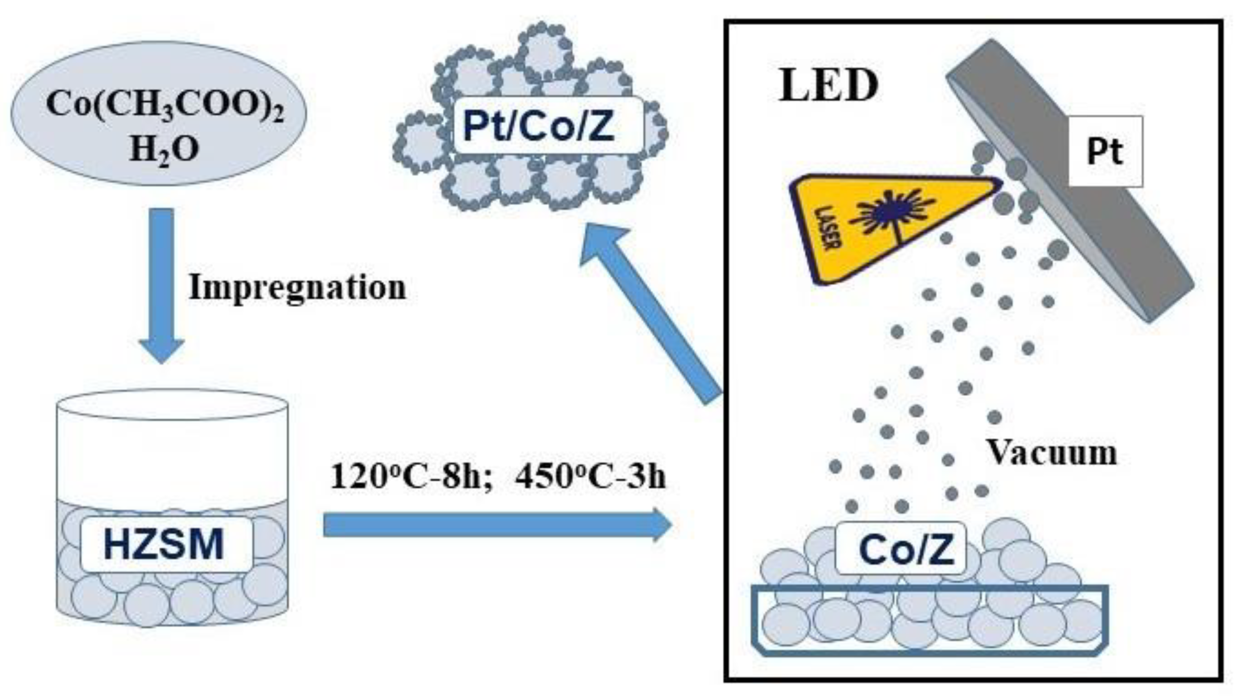 Hydrogen 04 00011 g001 Hydrogen 04 00011 g001
