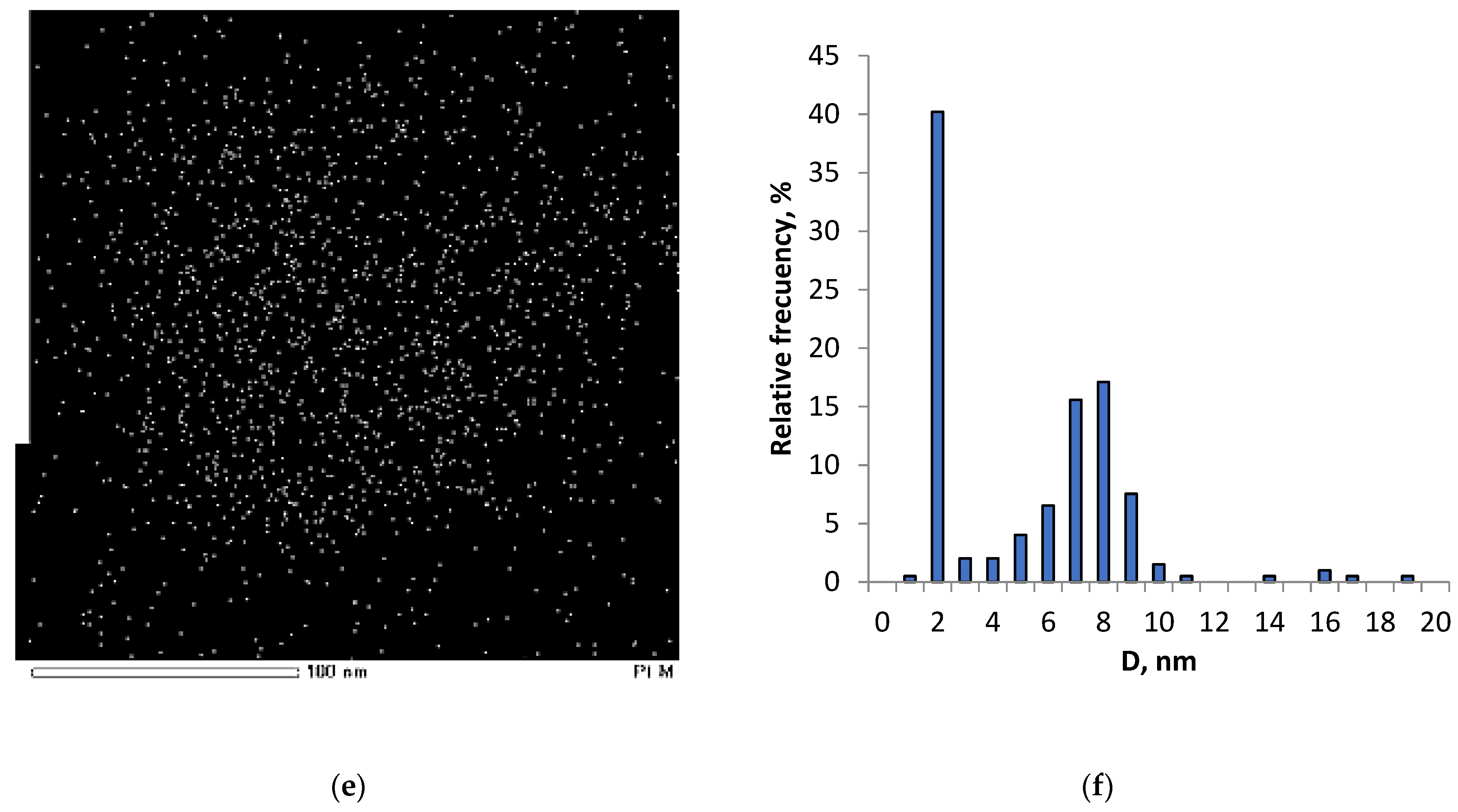 Hydrogen 04 00011 g002b Hydrogen 04 00011 g002b