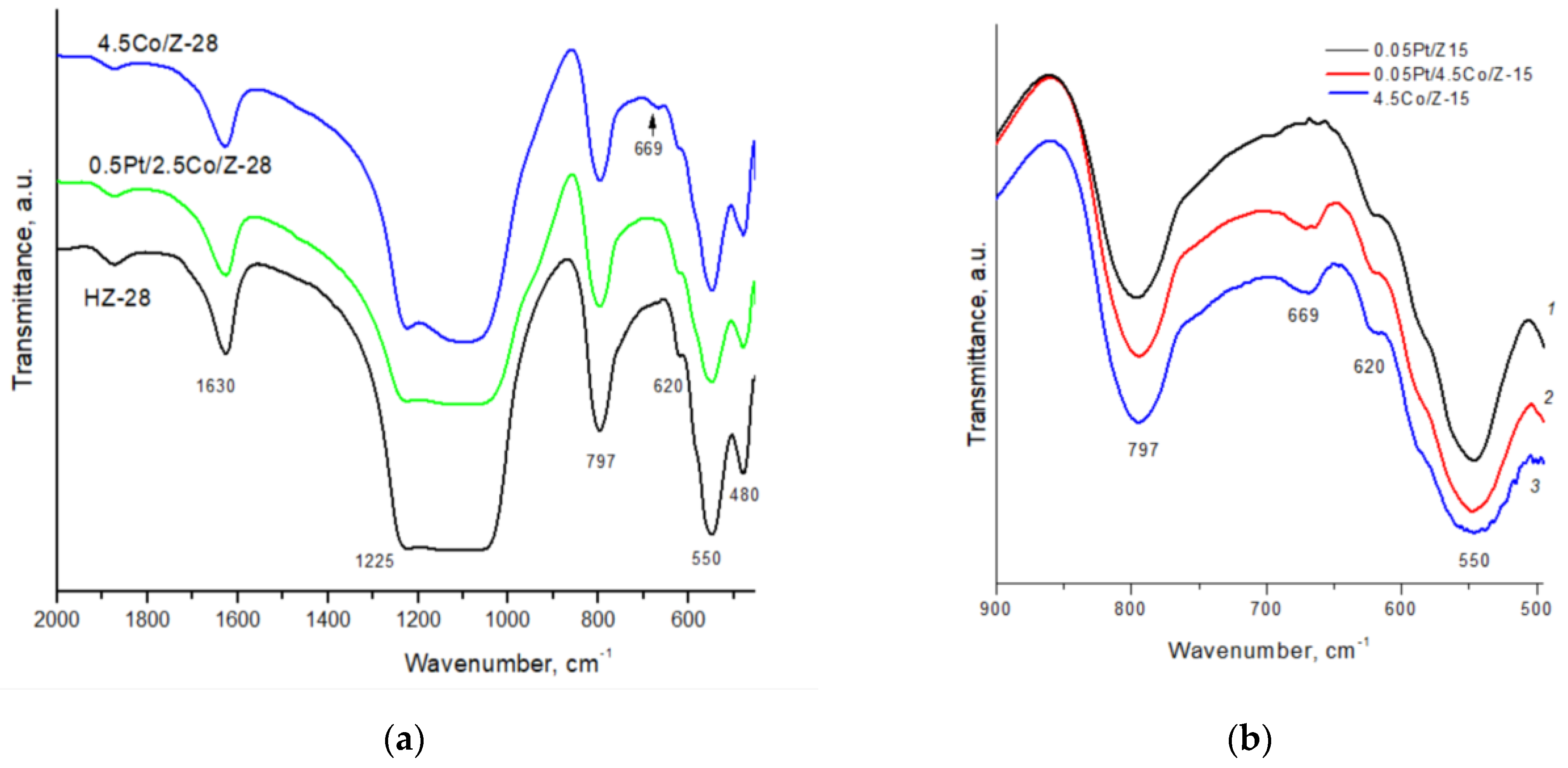 Hydrogen 04 00011 g003 Hydrogen 04 00011 g003