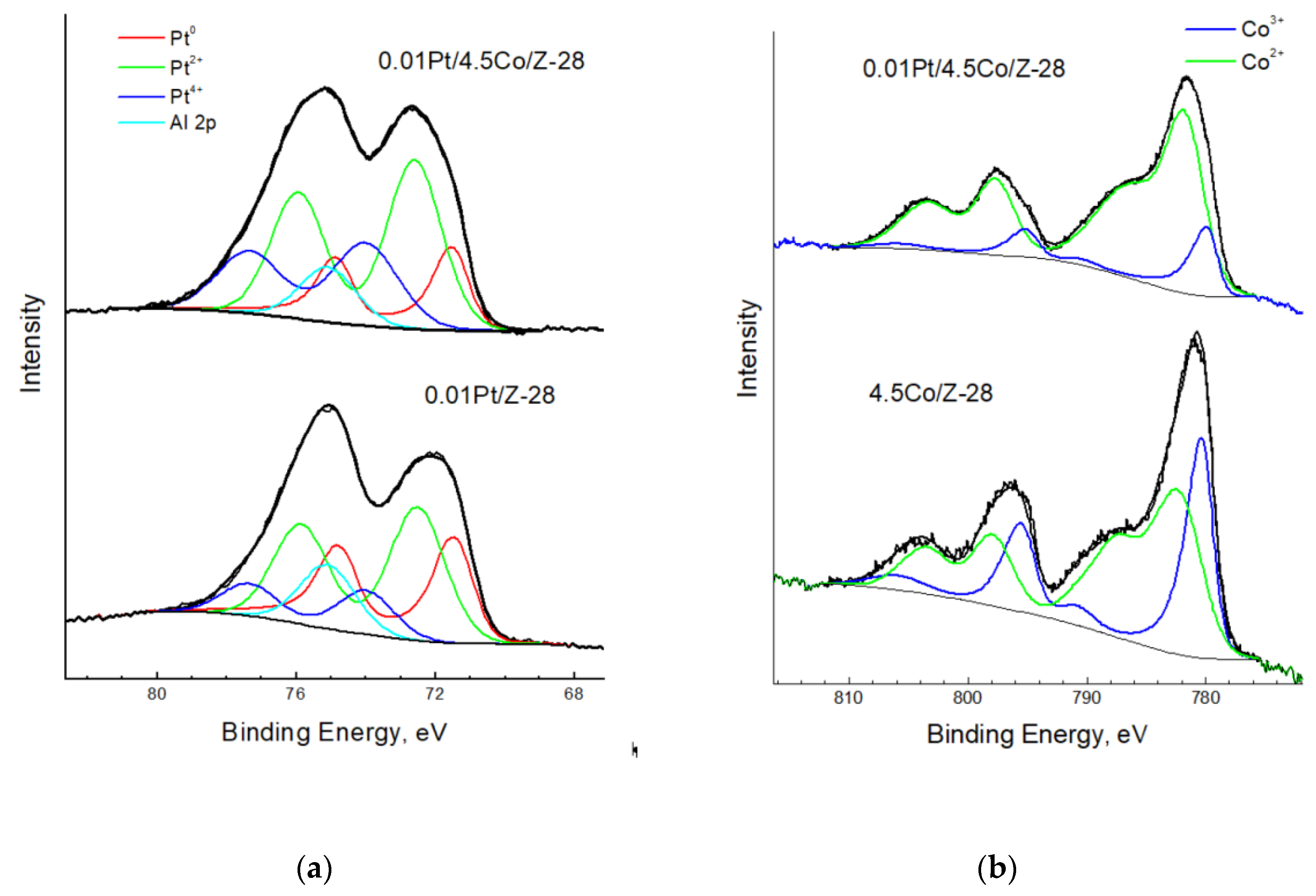 Hydrogen 04 00011 g004 Hydrogen 04 00011 g004