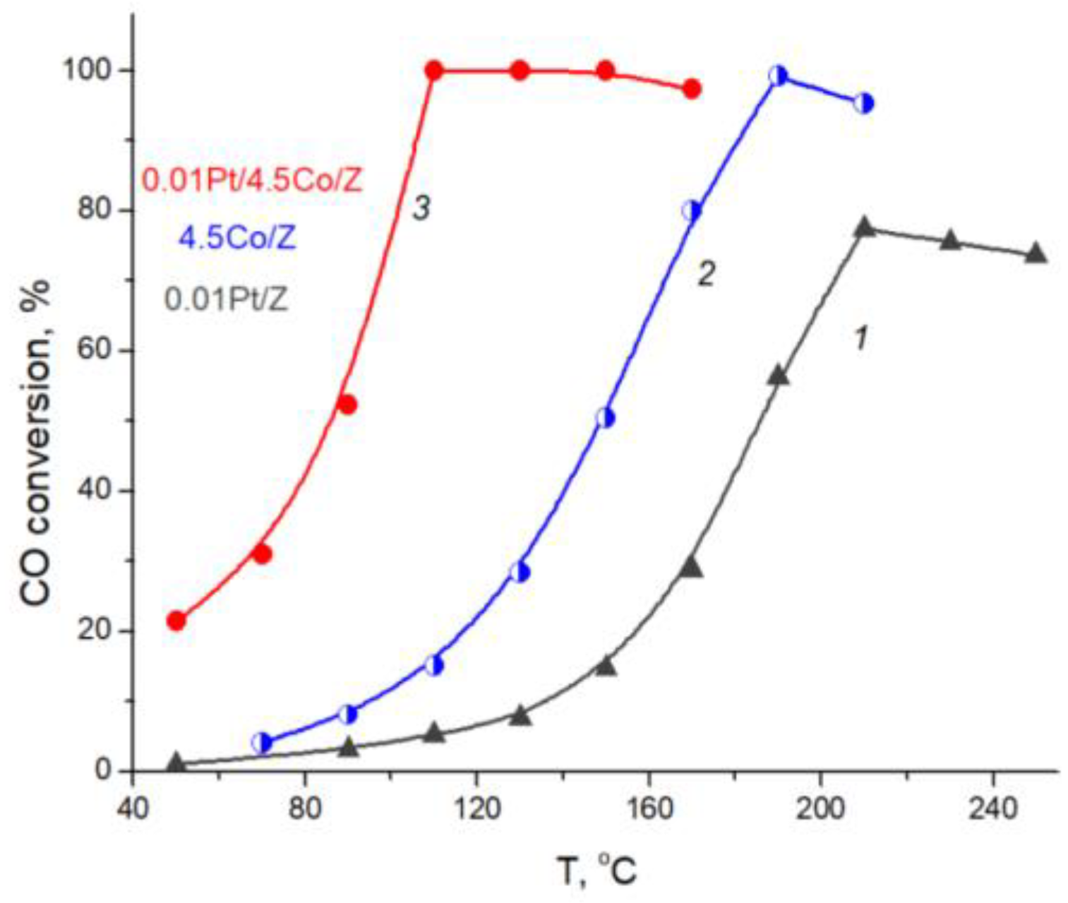 Hydrogen 04 00011 g005 Hydrogen 04 00011 g005