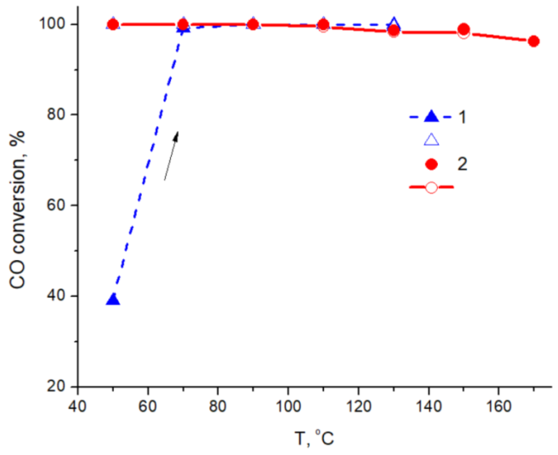 Hydrogen 04 00011 g007 Hydrogen 04 00011 g007