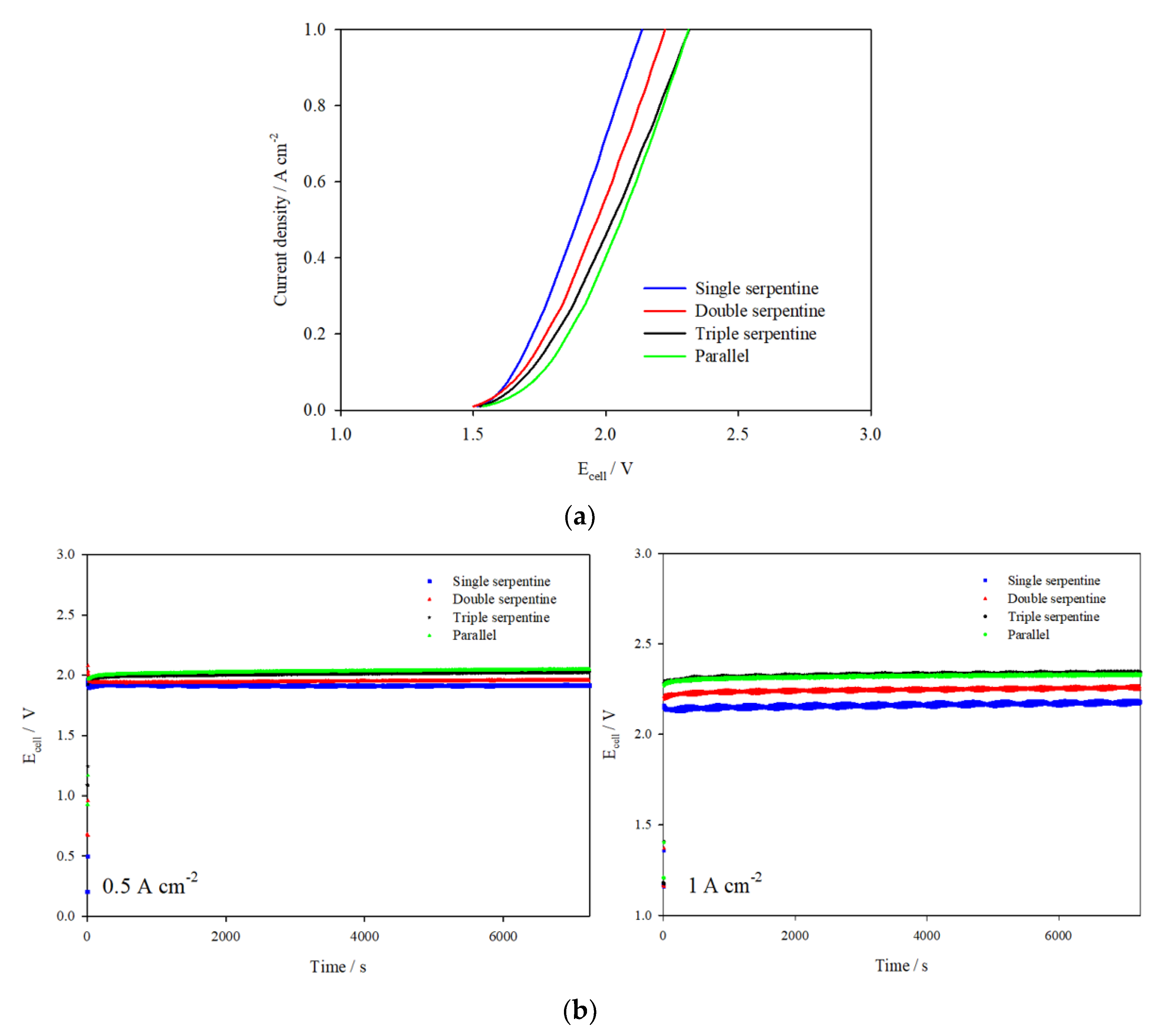 Hydrogen 04 00018 g003 Hydrogen 04 00018 g003