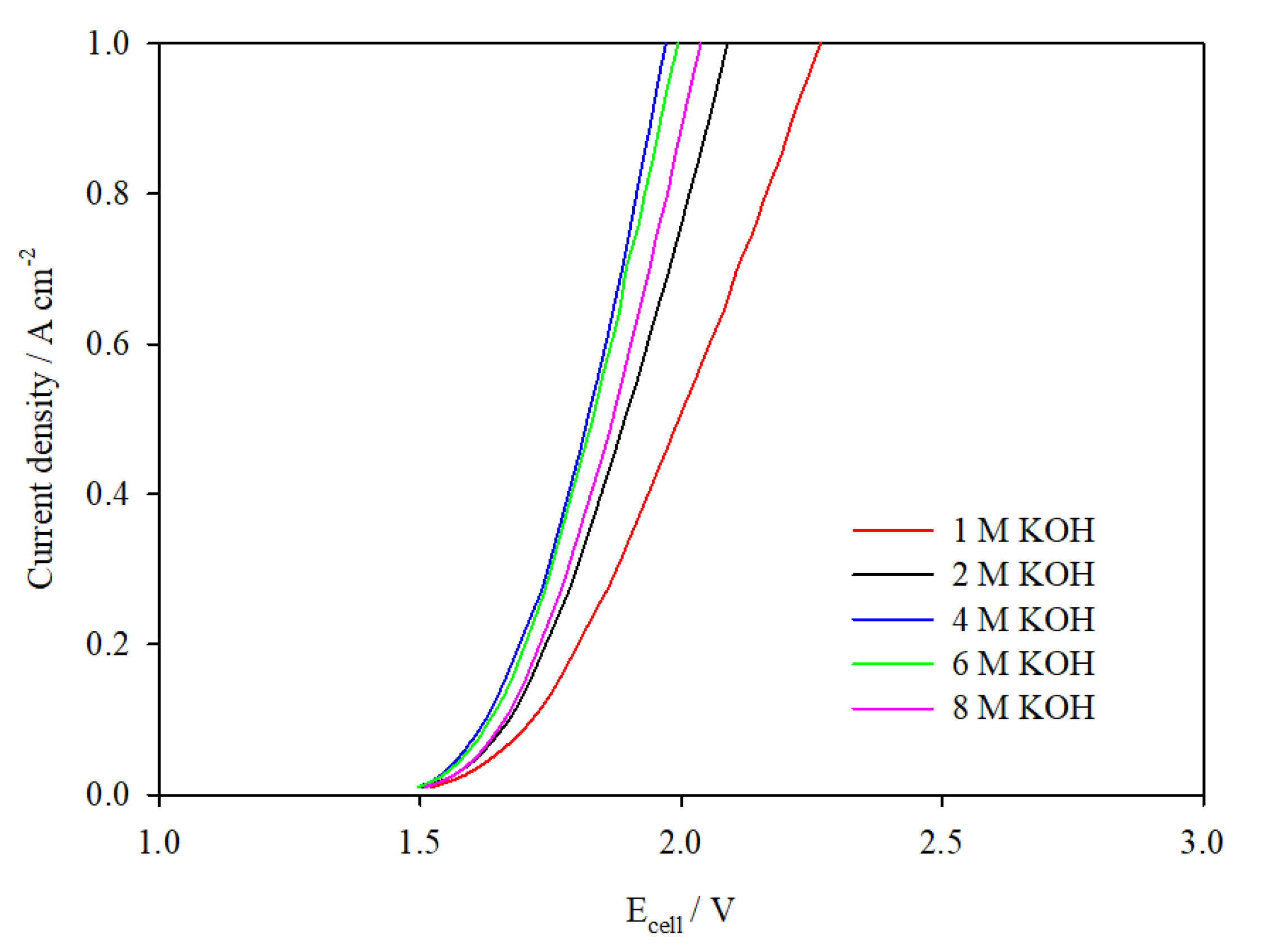 Hydrogen 04 00018 g004 Hydrogen 04 00018 g004