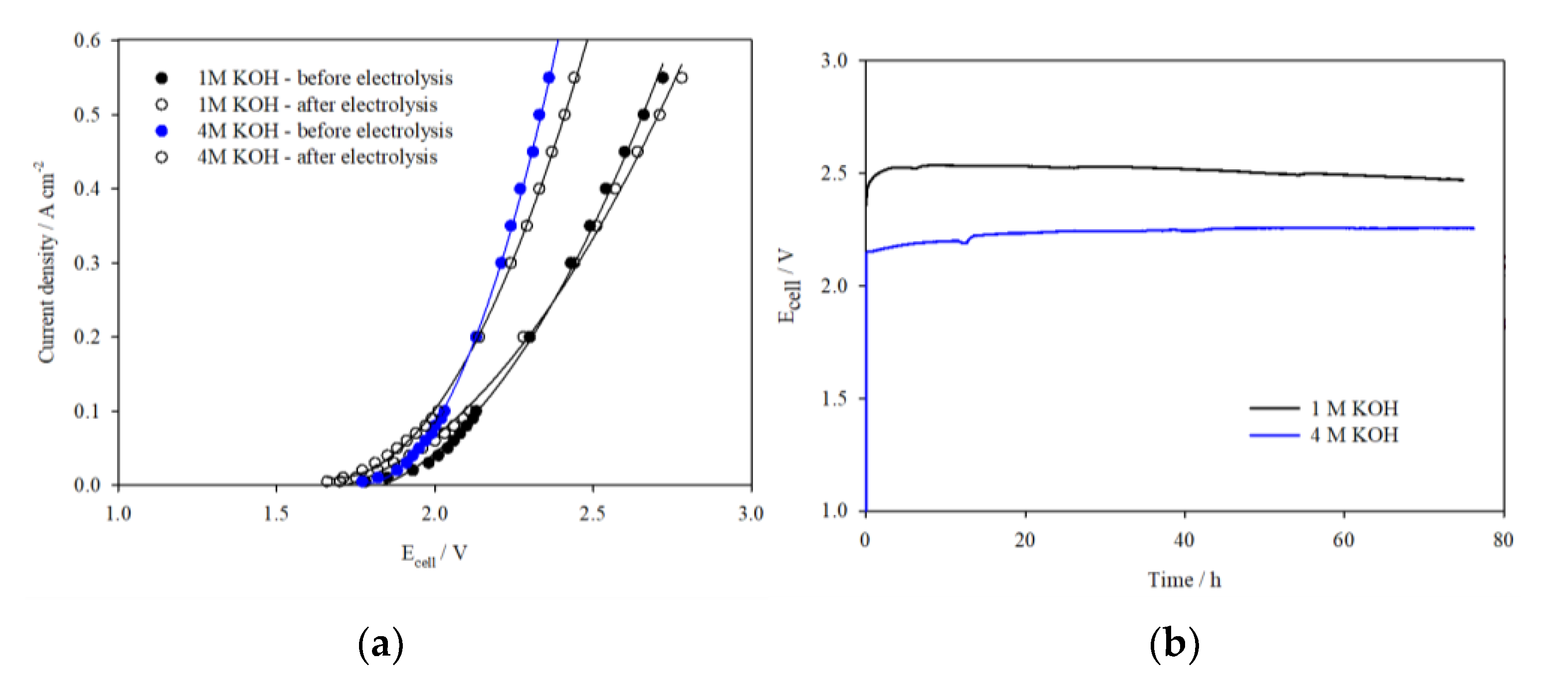 Hydrogen 04 00018 g005 Hydrogen 04 00018 g005