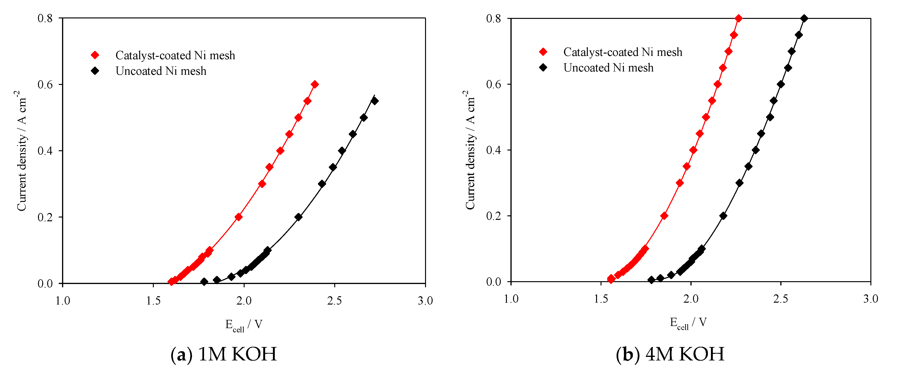Hydrogen 04 00018 g006 Hydrogen 04 00018 g006