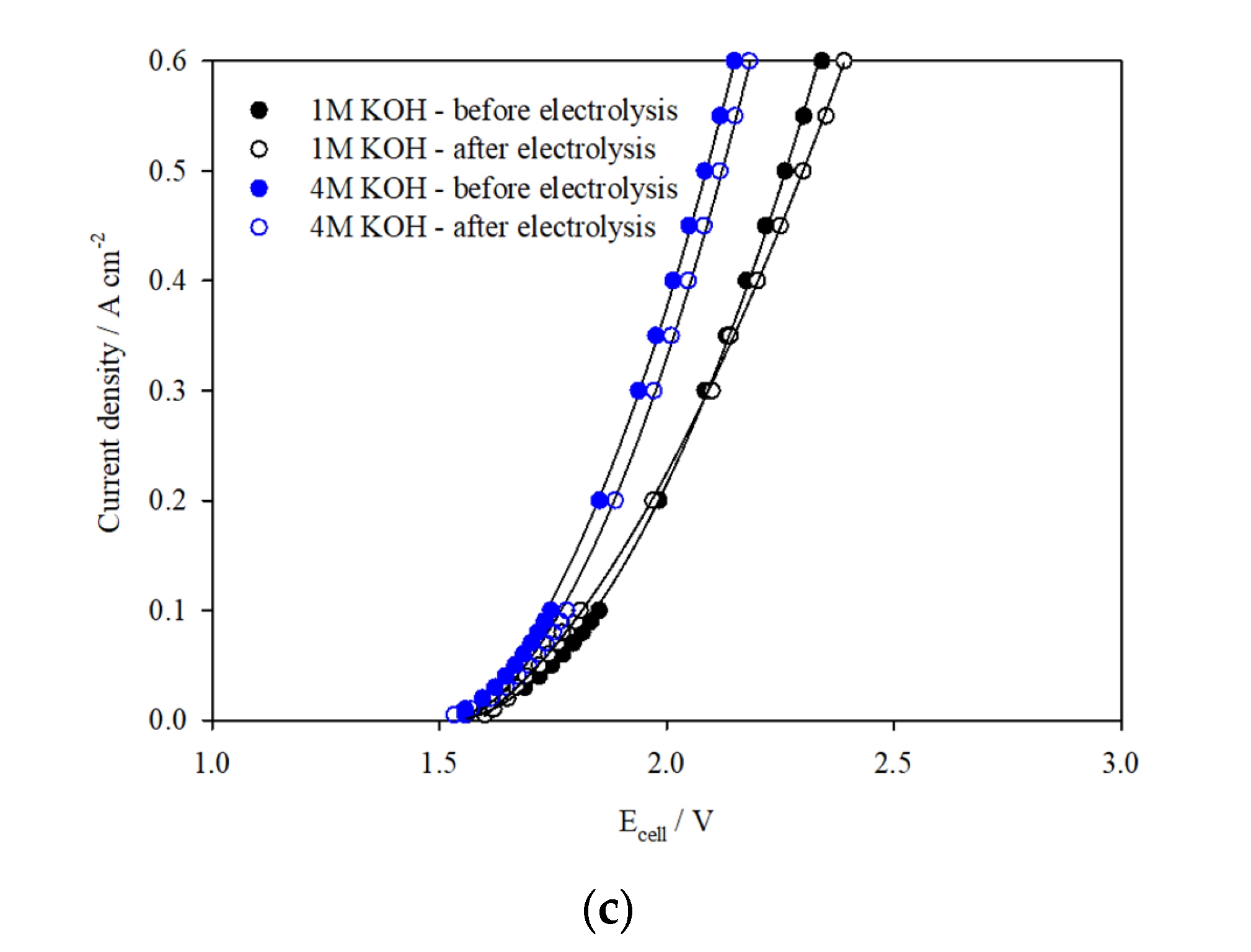 Hydrogen 04 00018 g007b Hydrogen 04 00018 g007b