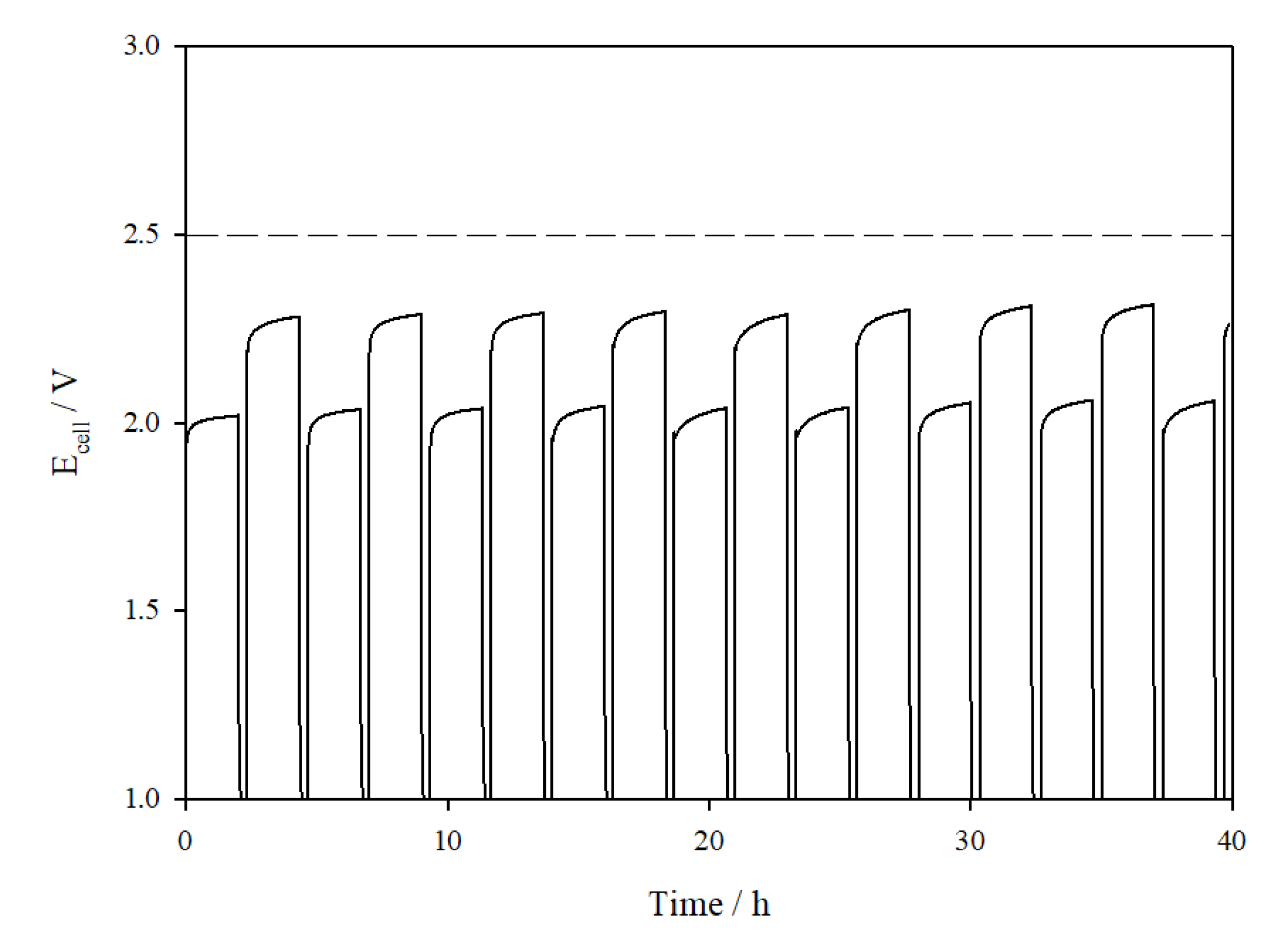 Hydrogen 04 00018 g009 Hydrogen 04 00018 g009