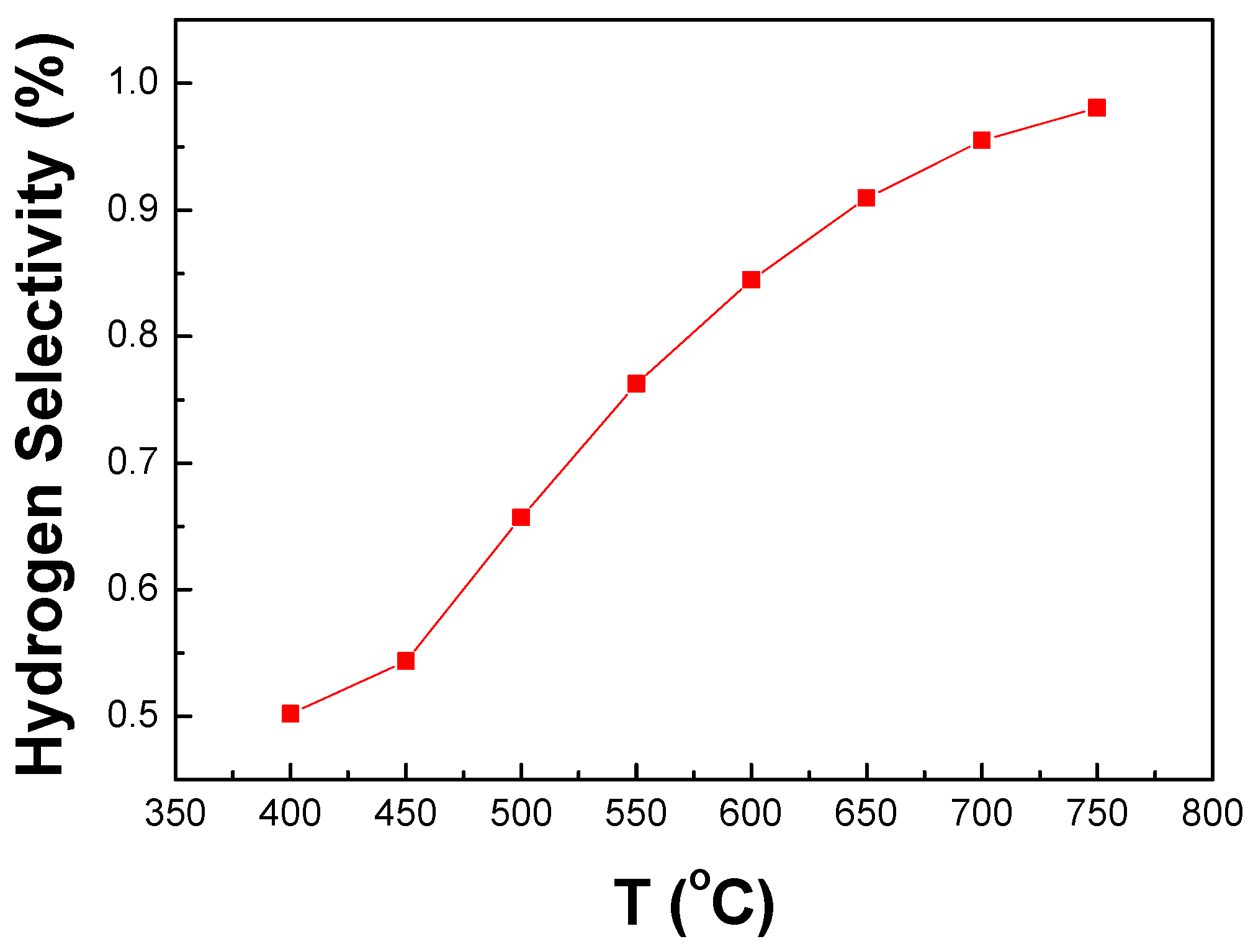 Hydrogen 04 00019 g006