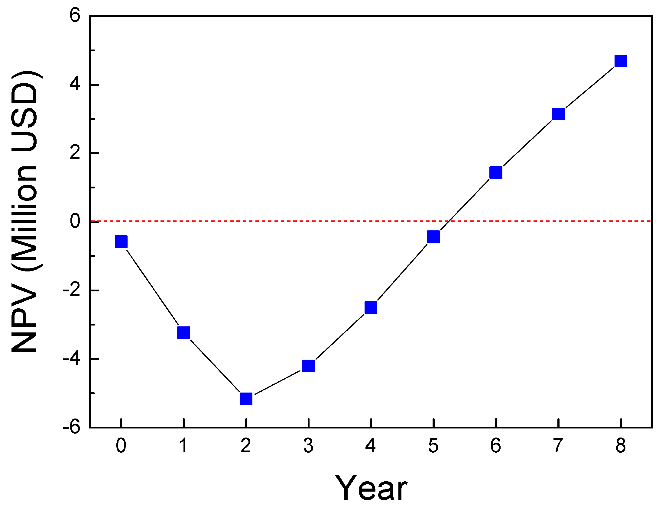 Hydrogen 04 00019 g007