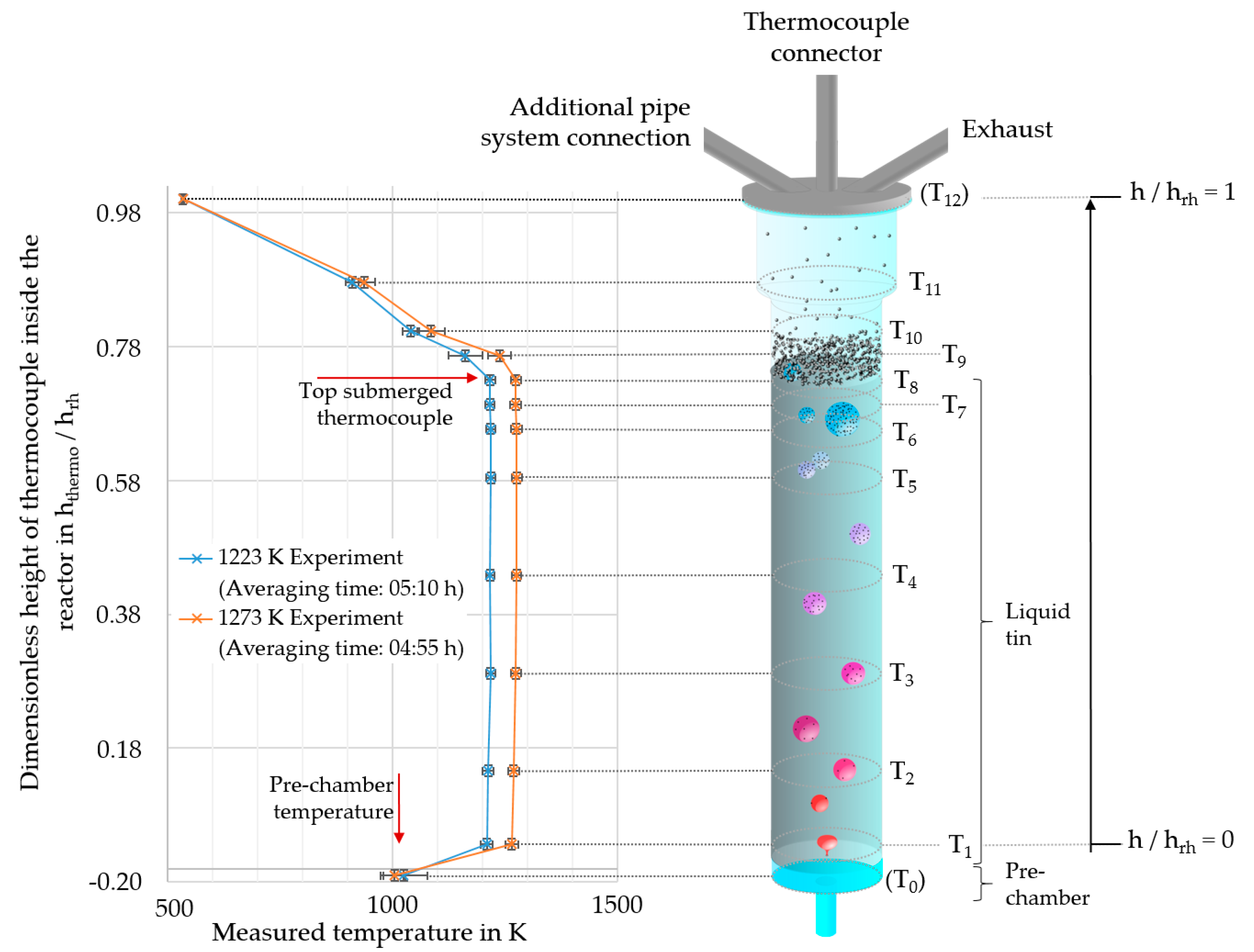 Hydrogen 04 00021 g002 Hydrogen 04 00021 g002