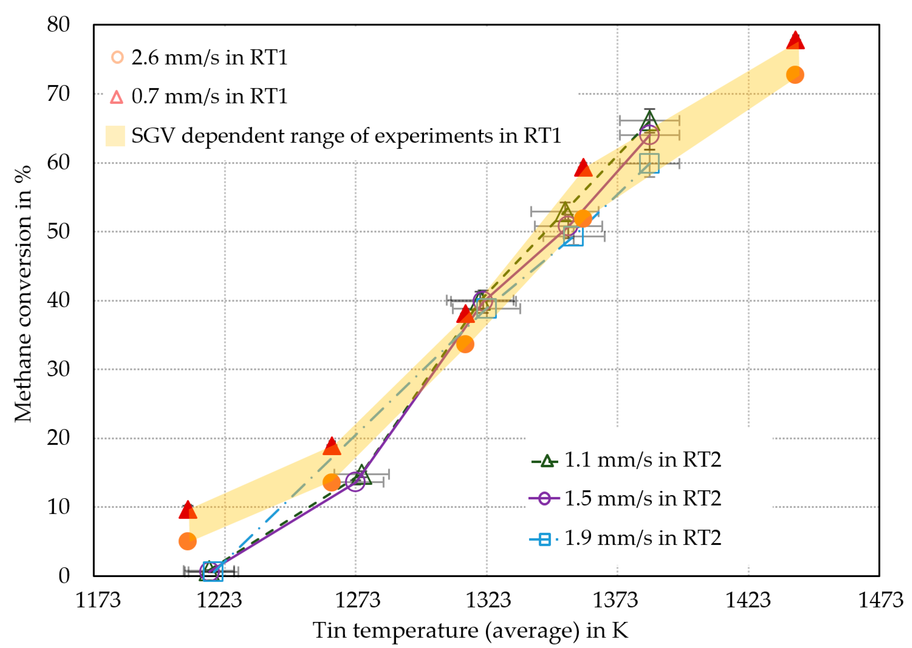 Hydrogen 04 00021 g003 Hydrogen 04 00021 g003