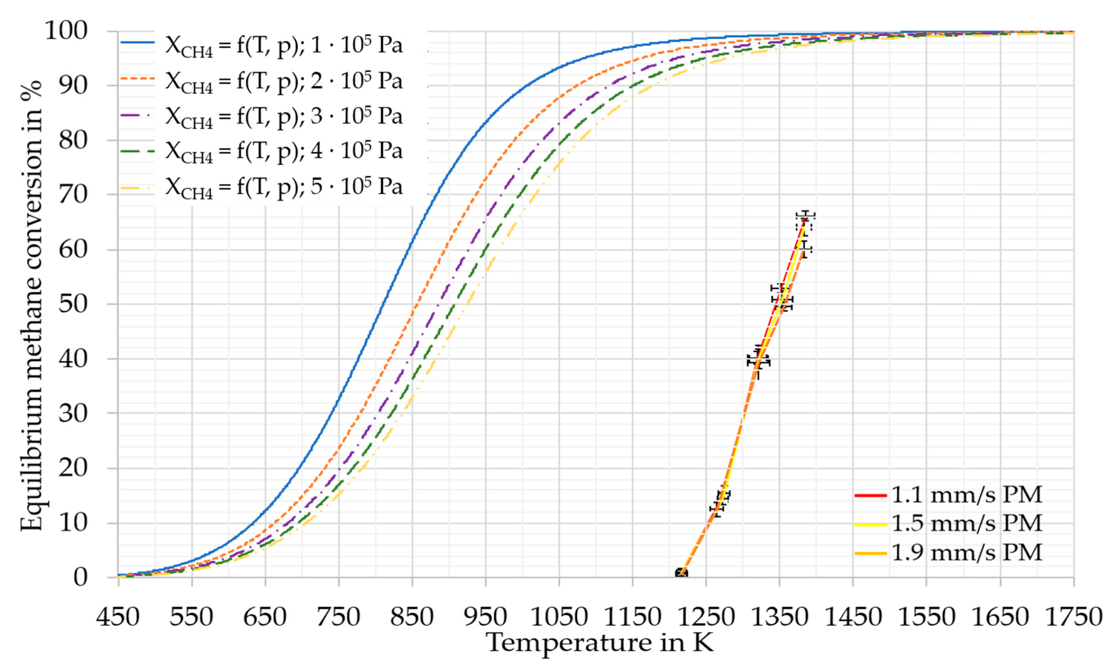 Hydrogen 04 00021 g004 Hydrogen 04 00021 g004