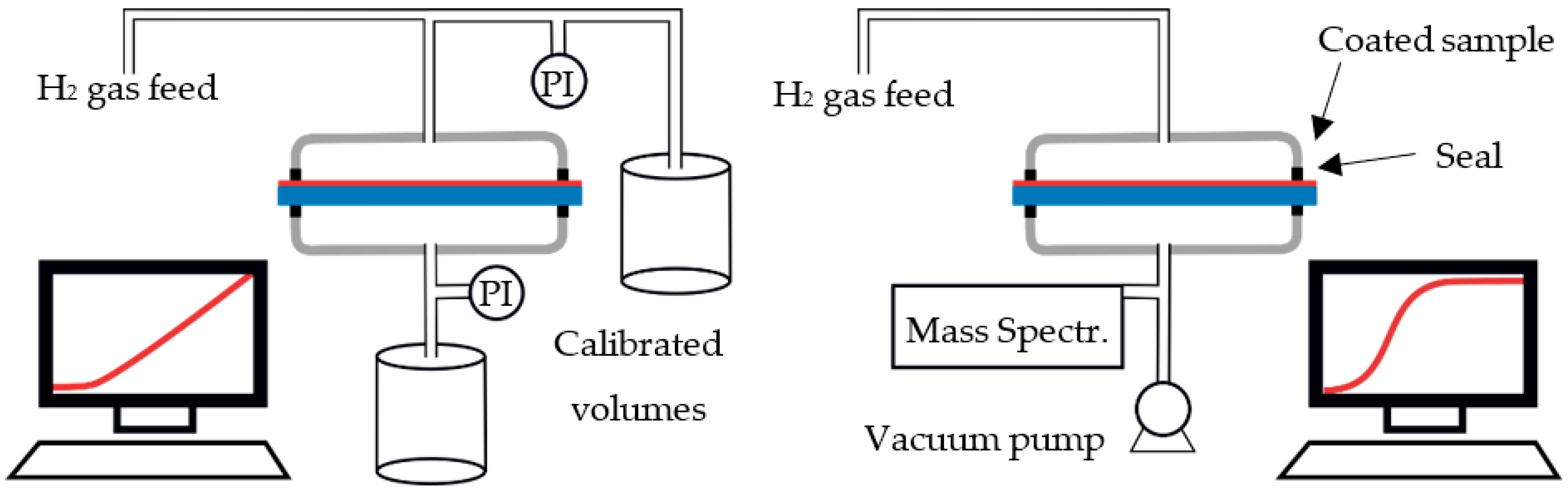 Hydrogen 04 00022 g001 Hydrogen 04 00022 g001