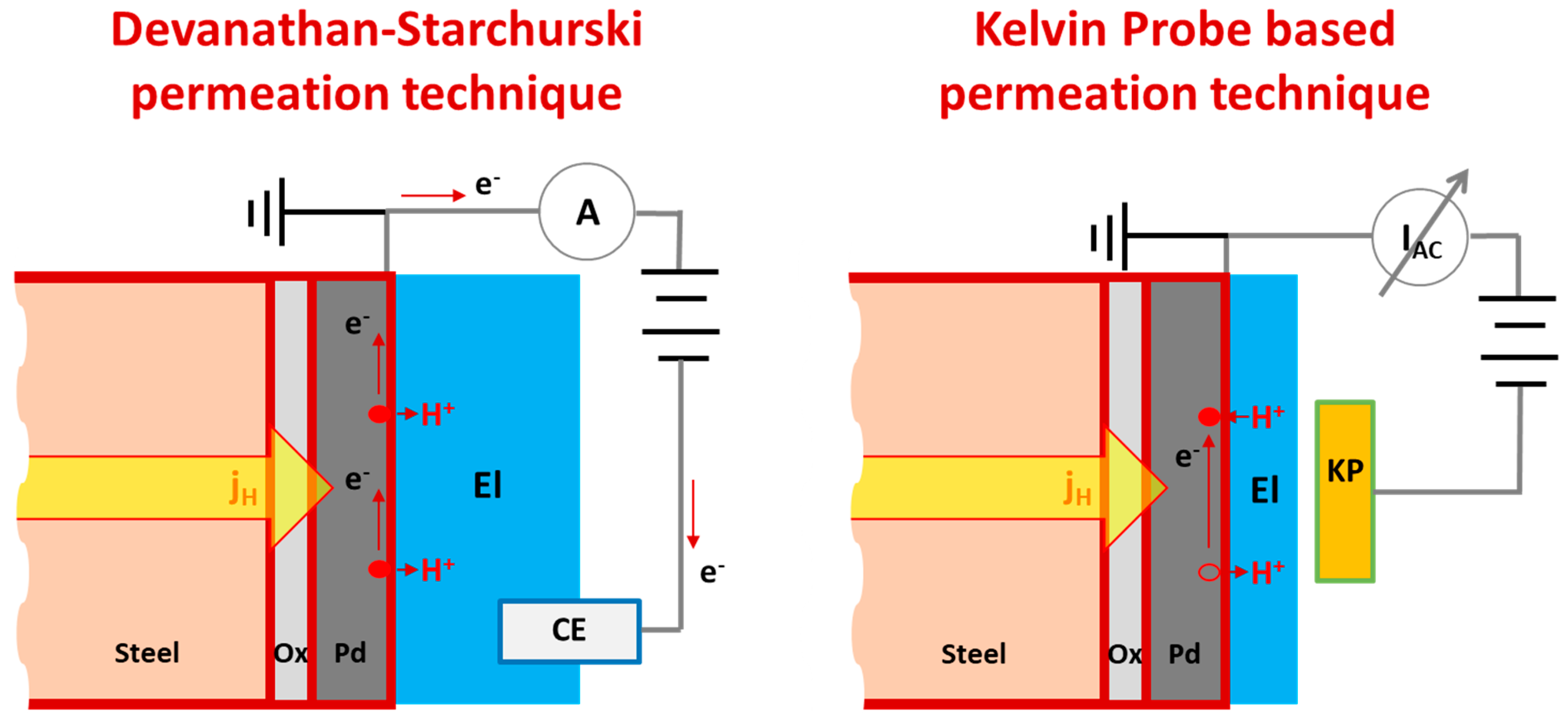 Hydrogen 04 00022 g002 Hydrogen 04 00022 g002