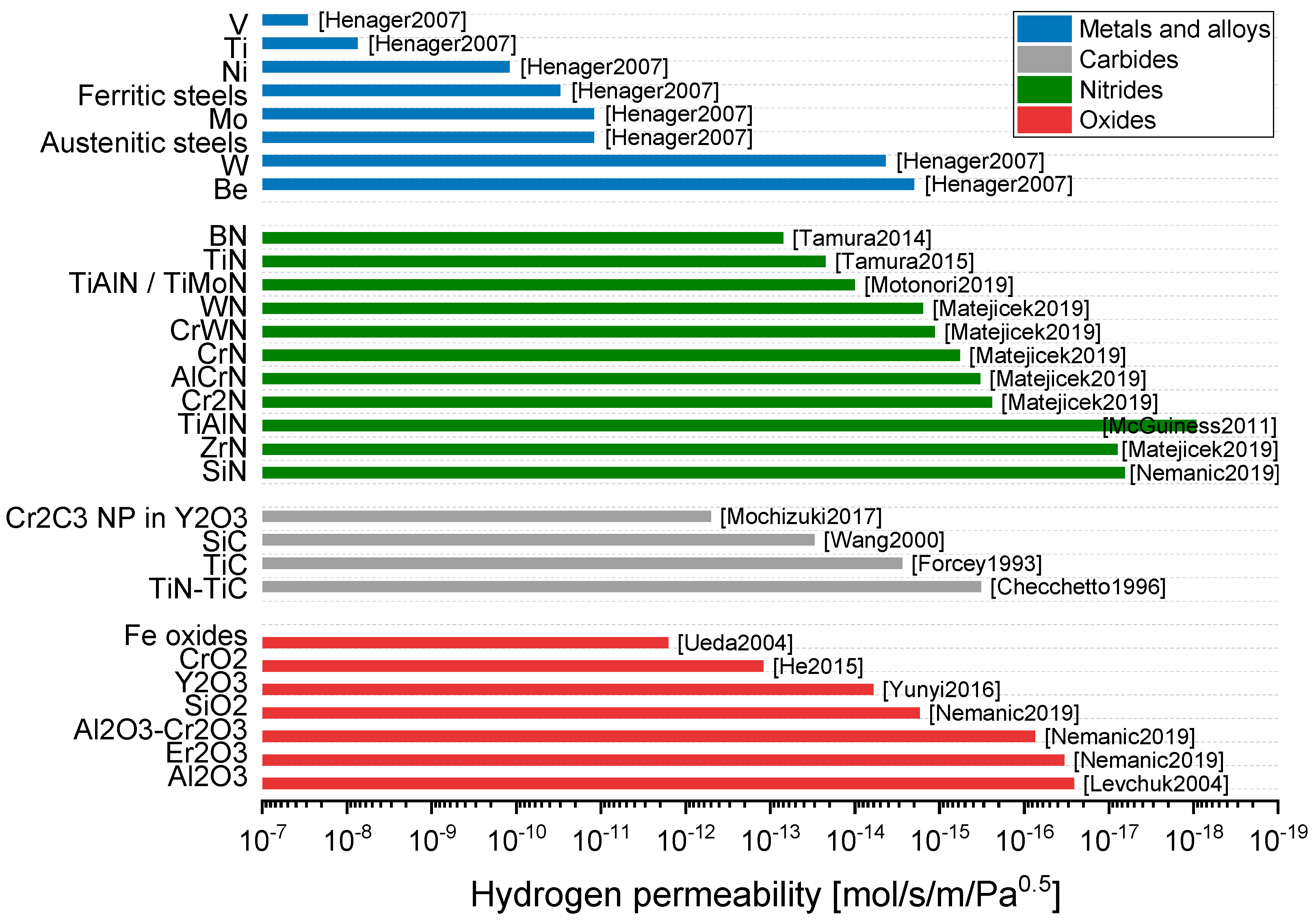 Hydrogen 04 00022 g003 Hydrogen 04 00022 g003