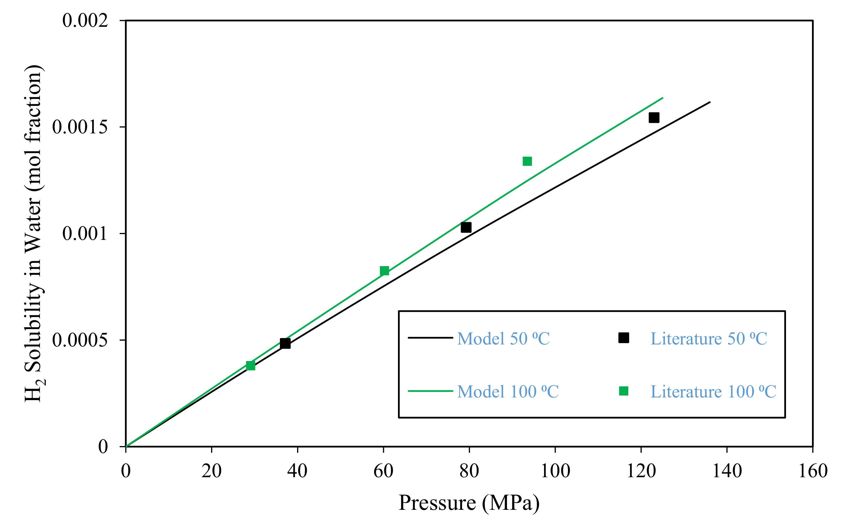 Hydrogen 04 00023 g001 Hydrogen 04 00023 g001