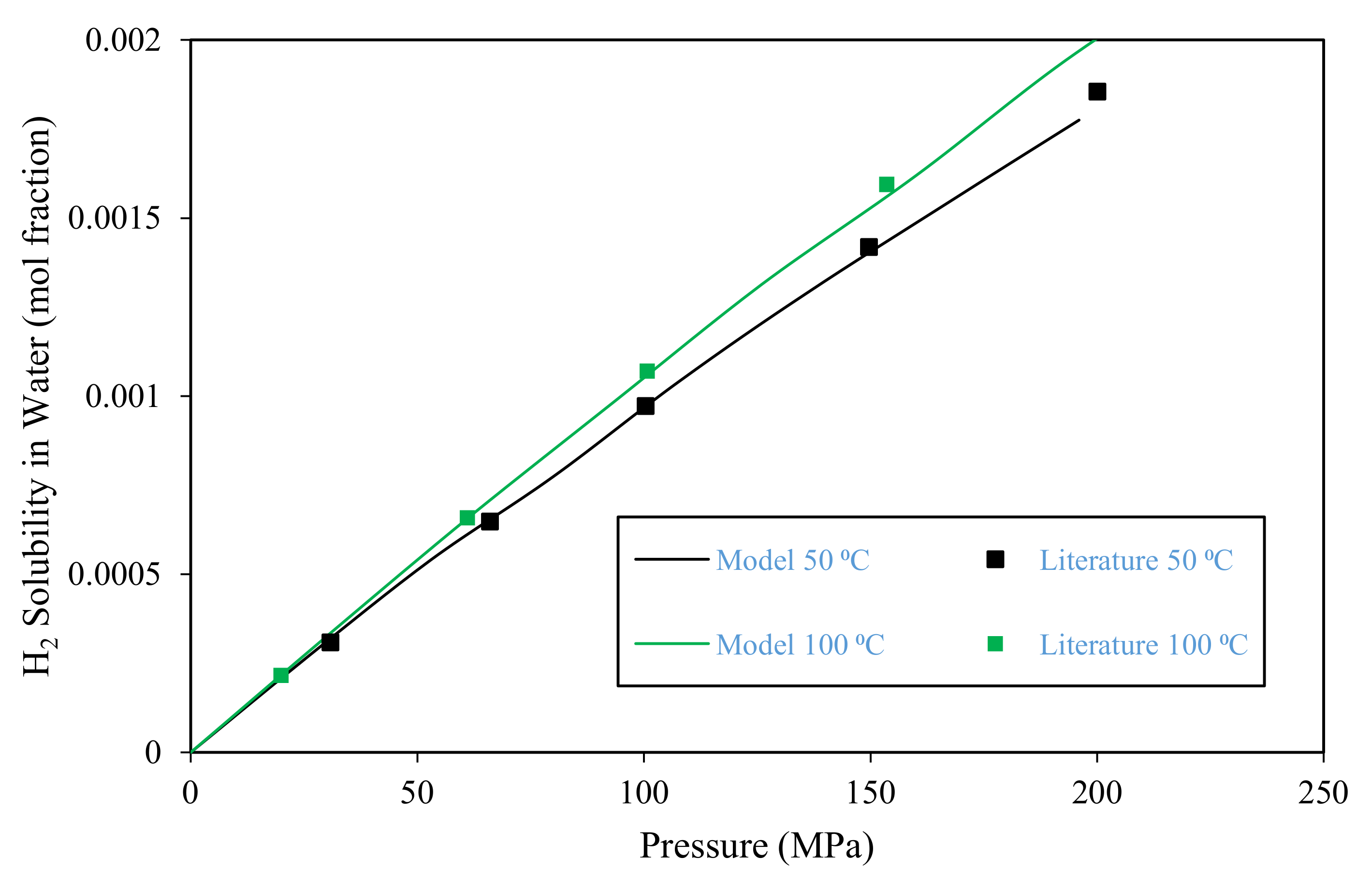 Hydrogen 04 00023 g002 Hydrogen 04 00023 g002