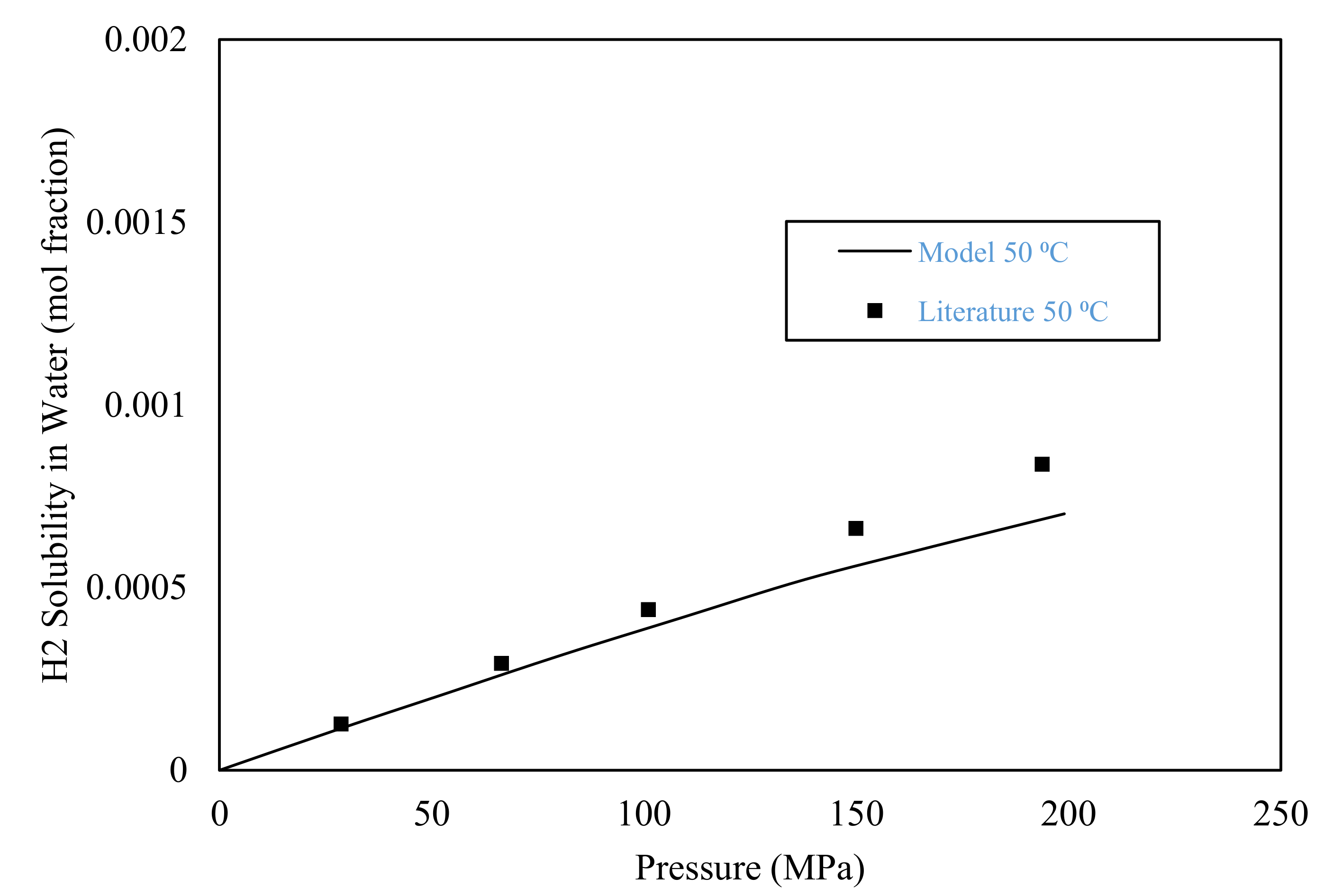 Hydrogen 04 00023 g003 Hydrogen 04 00023 g003