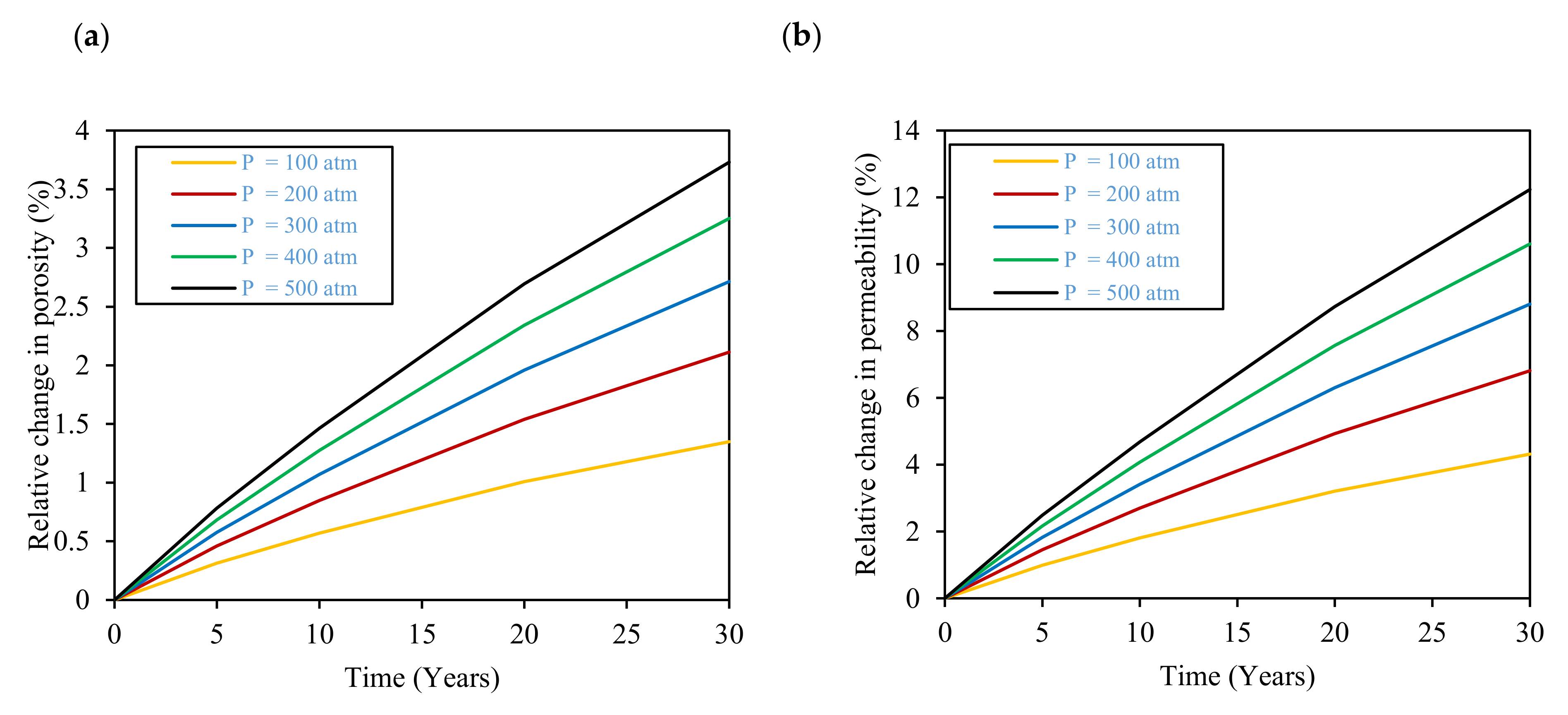 Hydrogen 04 00023 g007 Hydrogen 04 00023 g007