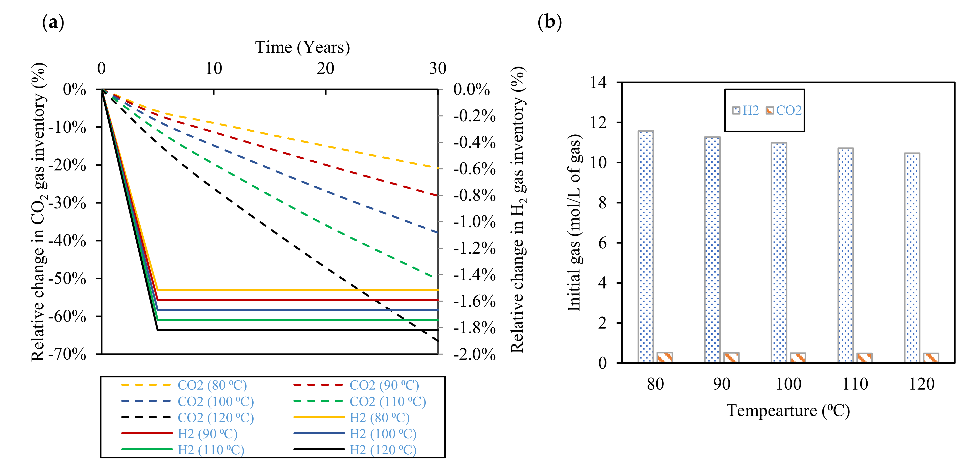 Hydrogen 04 00023 g008 Hydrogen 04 00023 g008