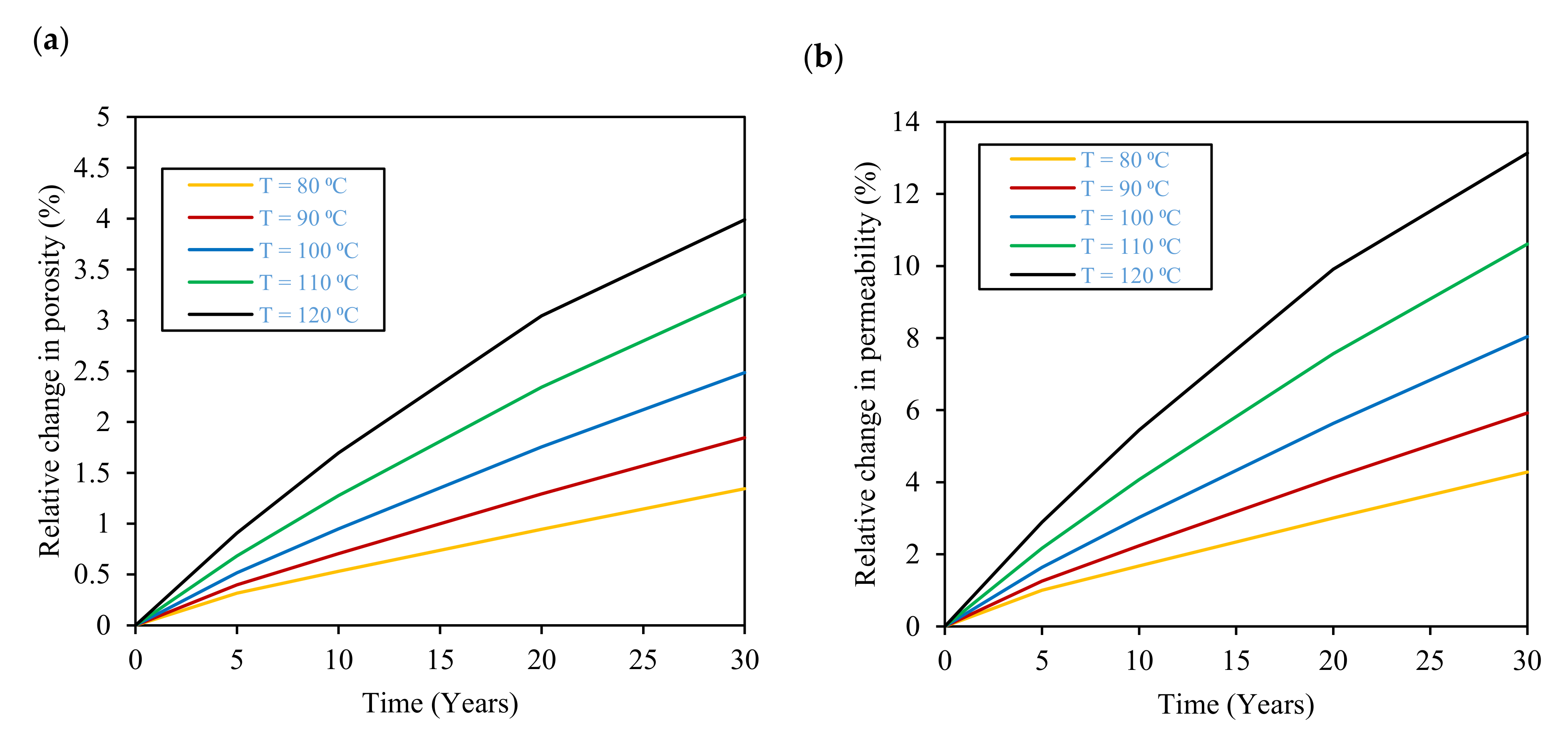Hydrogen 04 00023 g009 Hydrogen 04 00023 g009