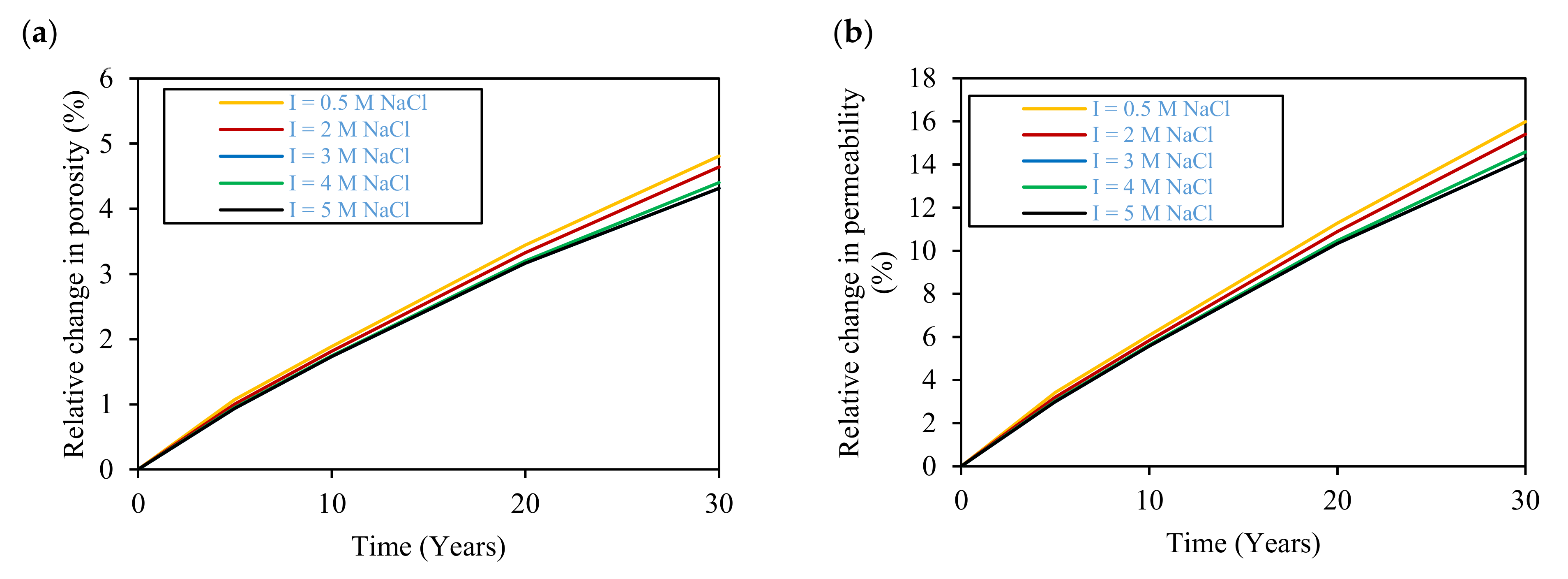 Hydrogen 04 00023 g011 Hydrogen 04 00023 g011