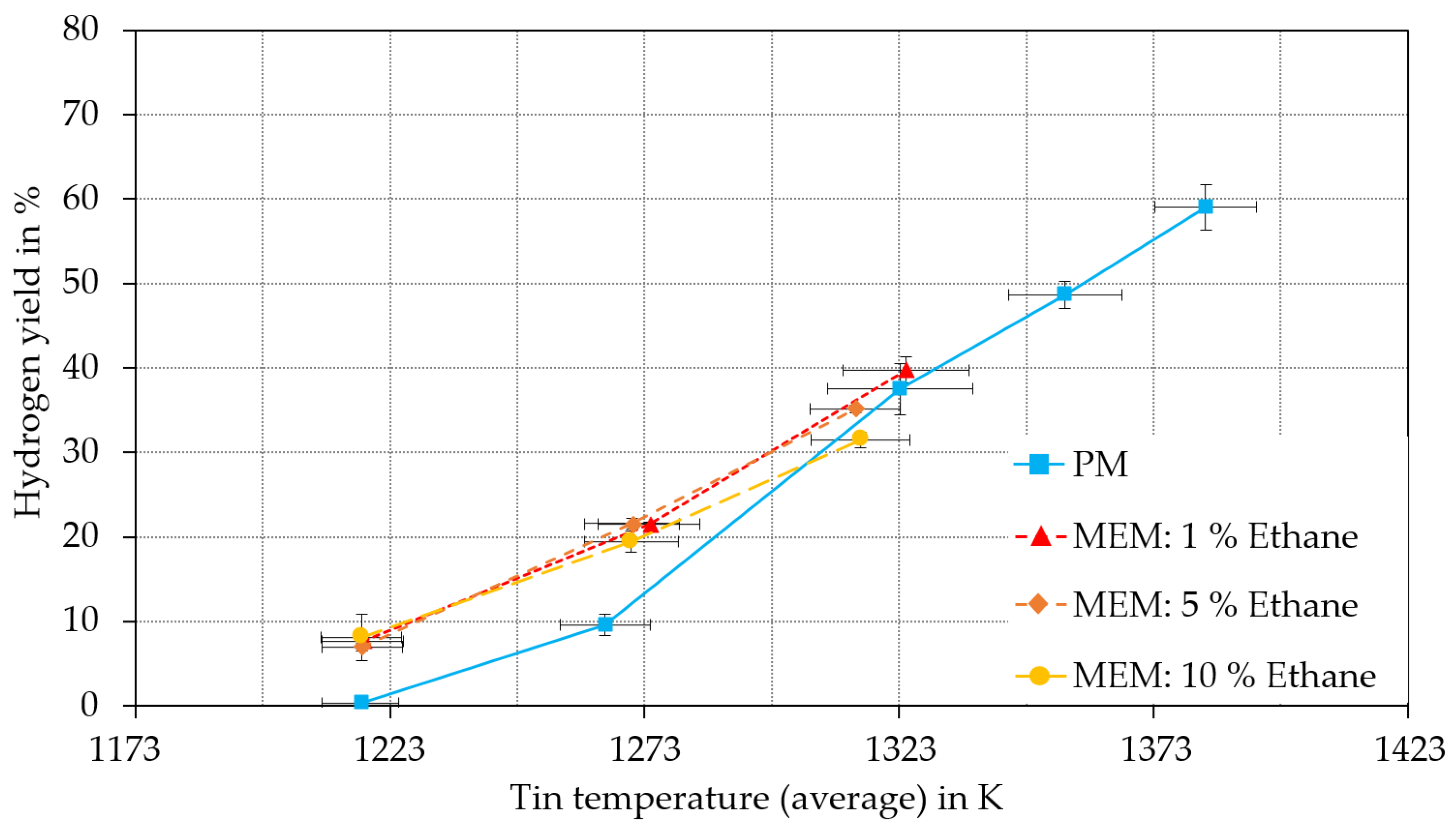 Hydrogen 04 00025 g004