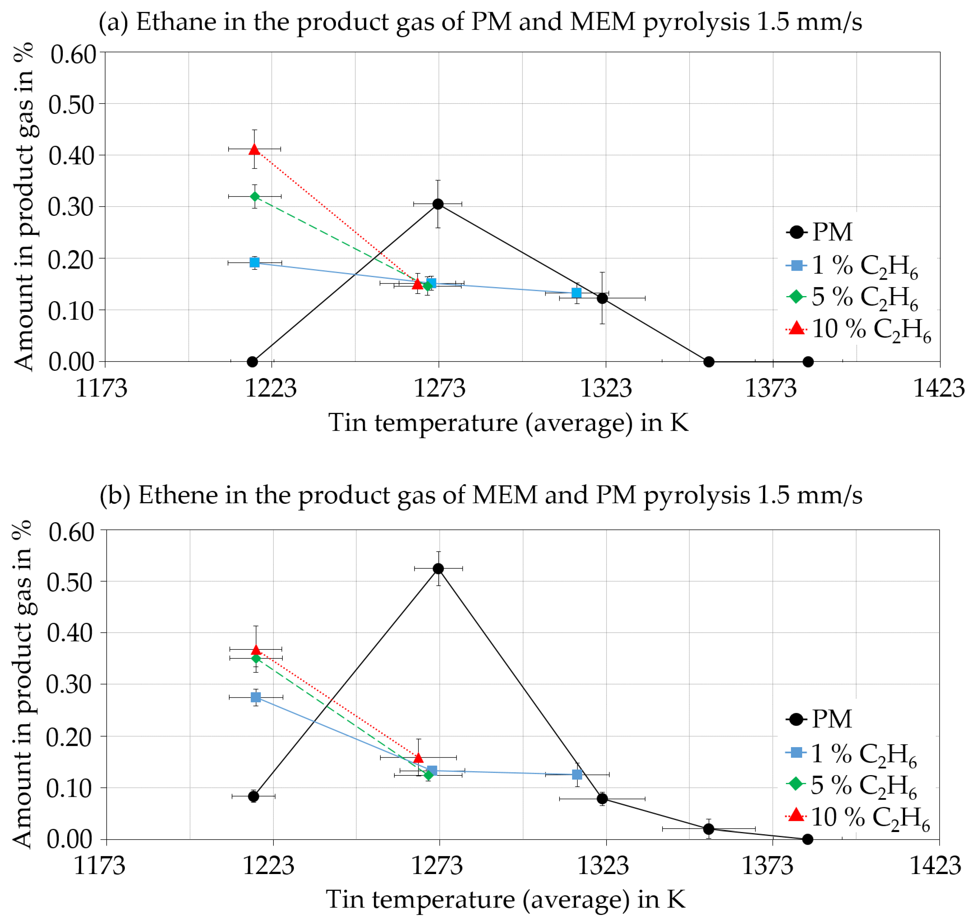 Hydrogen 04 00025 g005
