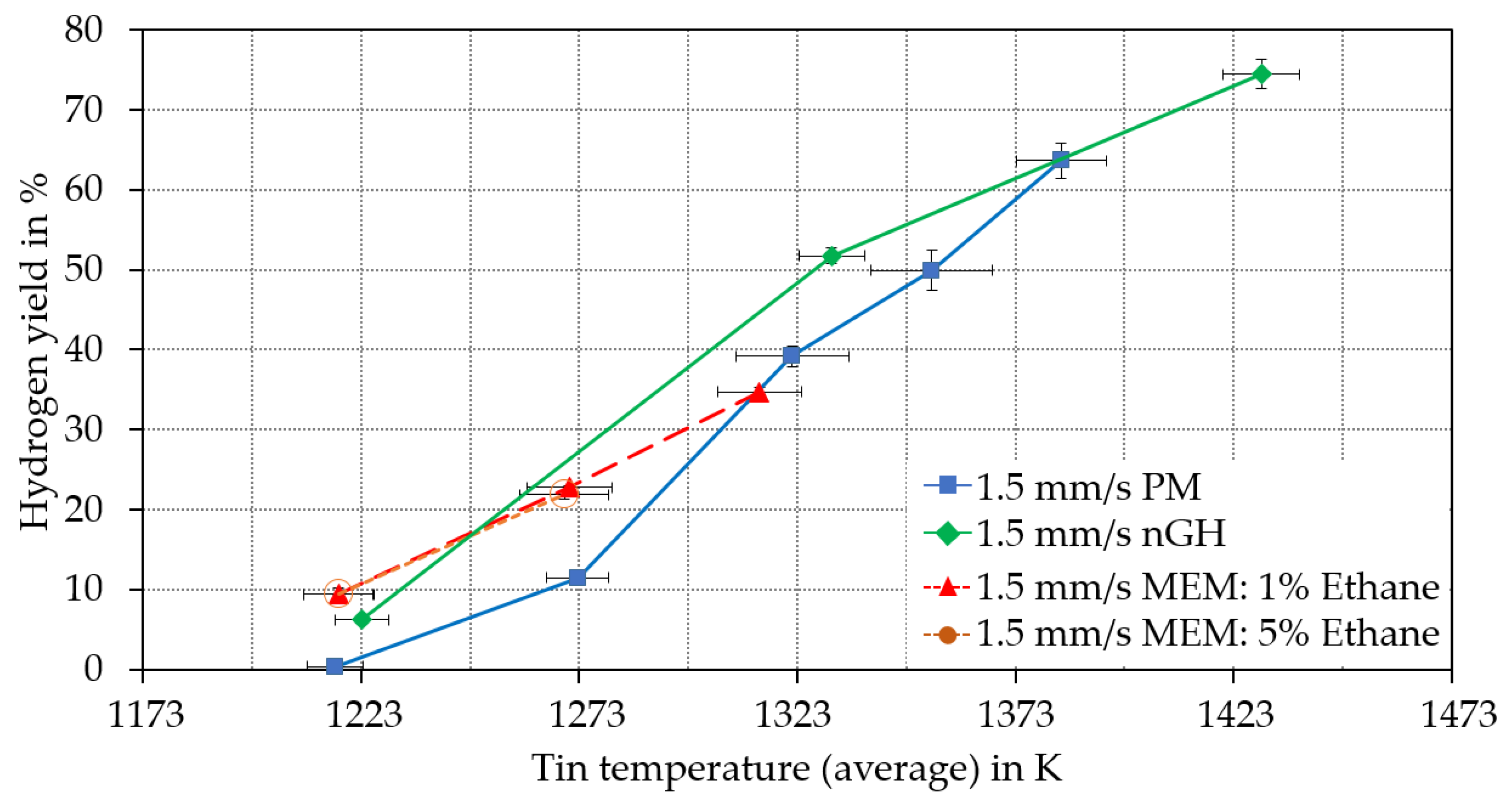 Hydrogen 04 00025 g009