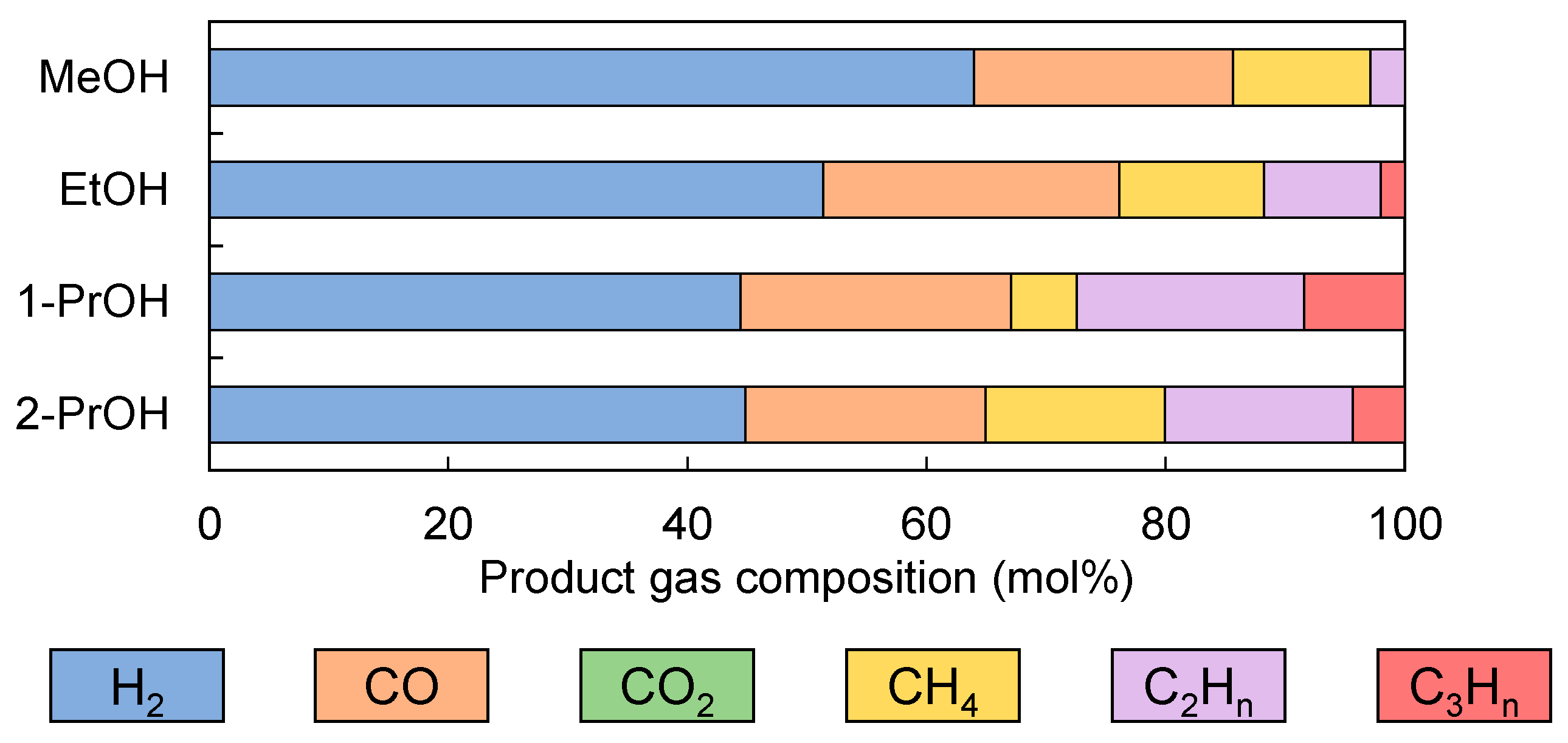 Hydrogen 04 00026 g006