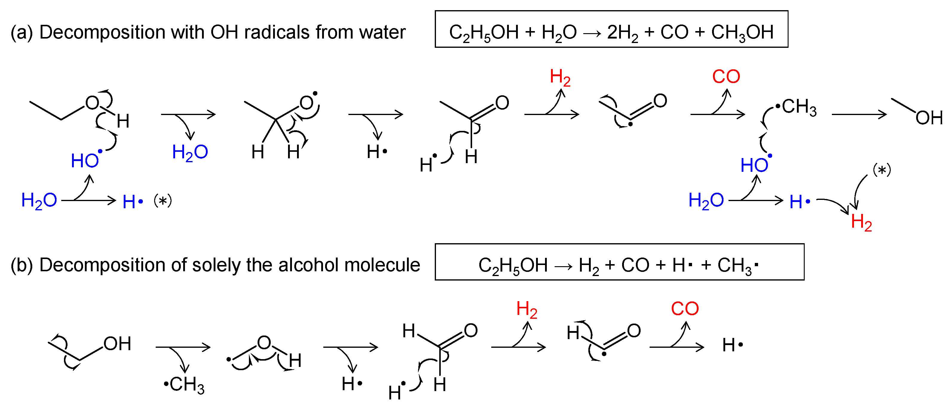 Hydrogen 04 00026 g0a3