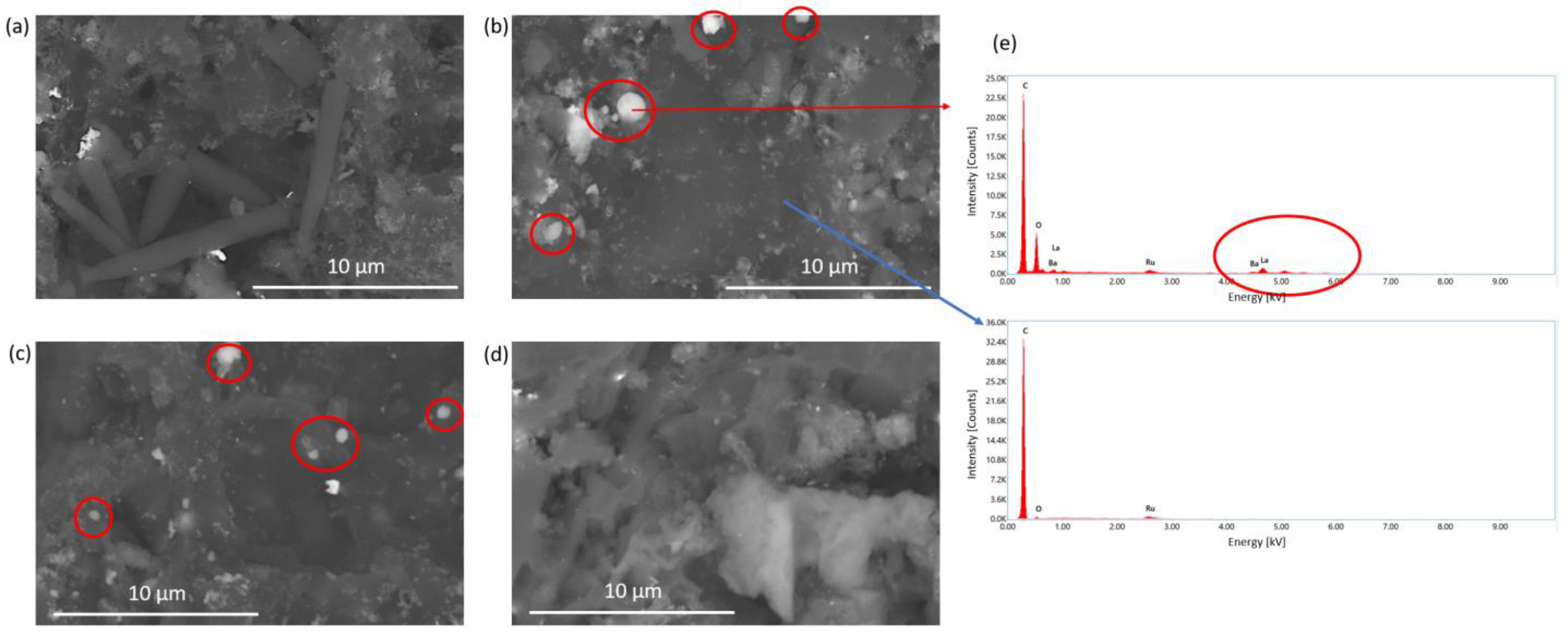 Hydrogen 04 00027 g005 Hydrogen 04 00027 g005