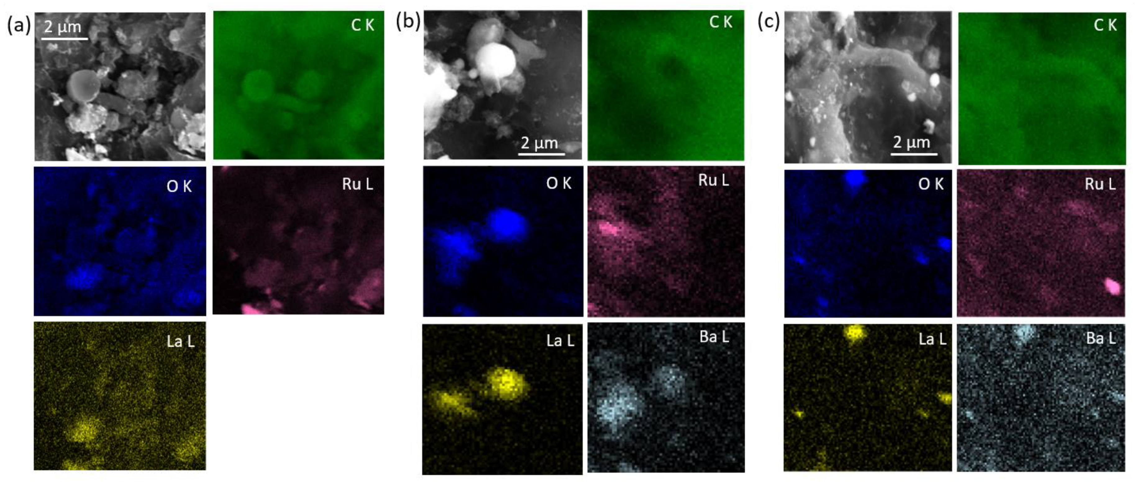 Hydrogen 04 00027 g006 Hydrogen 04 00027 g006