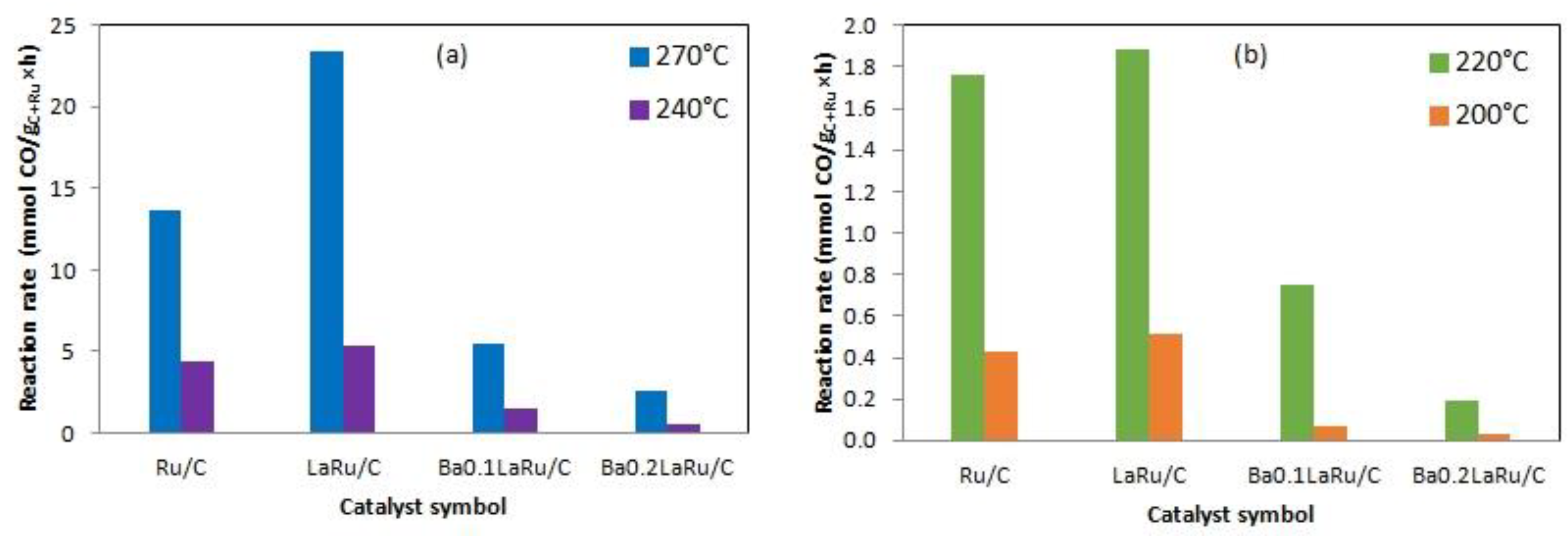 Hydrogen 04 00027 g007 Hydrogen 04 00027 g007