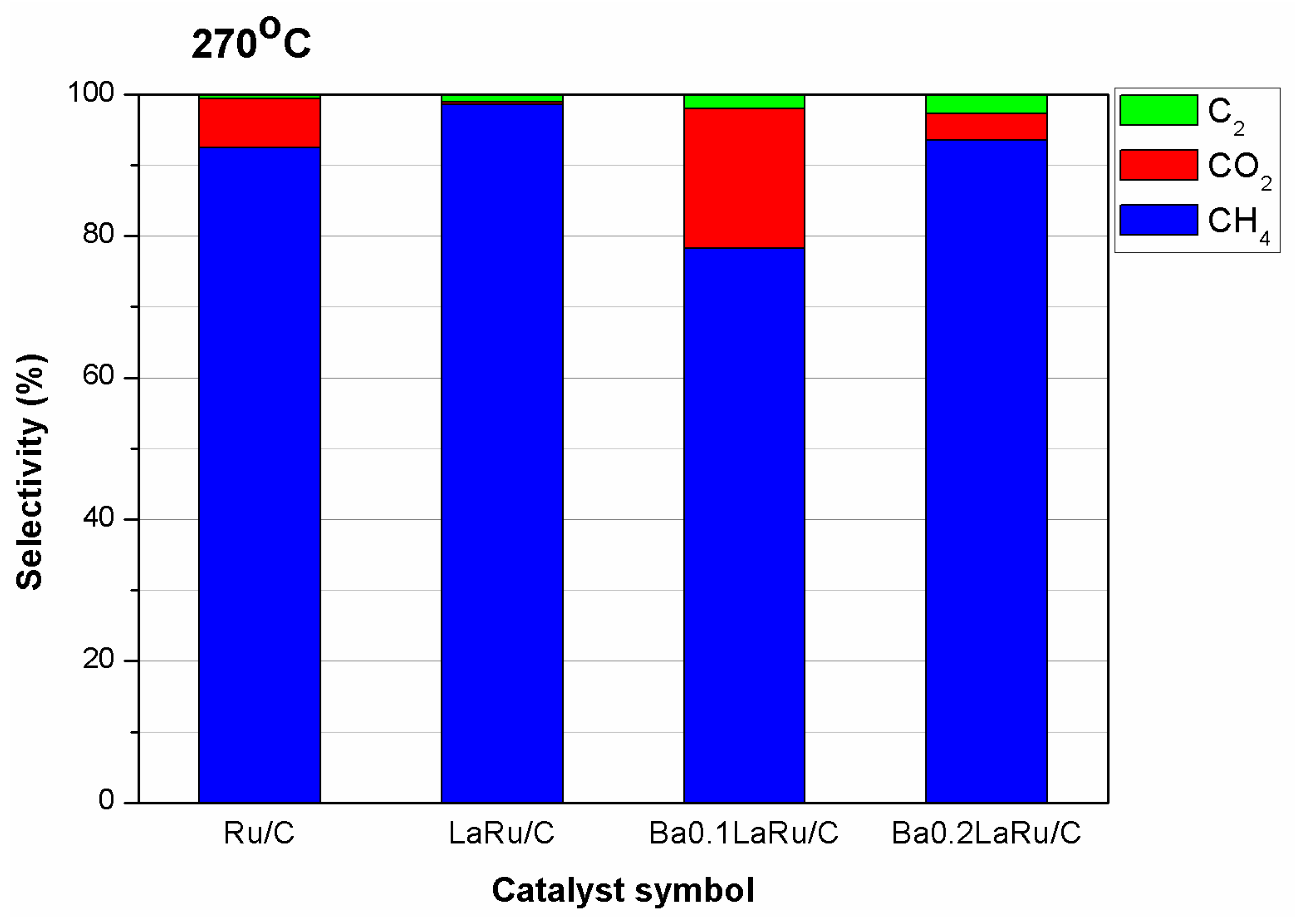 Hydrogen 04 00027 g008 Hydrogen 04 00027 g008