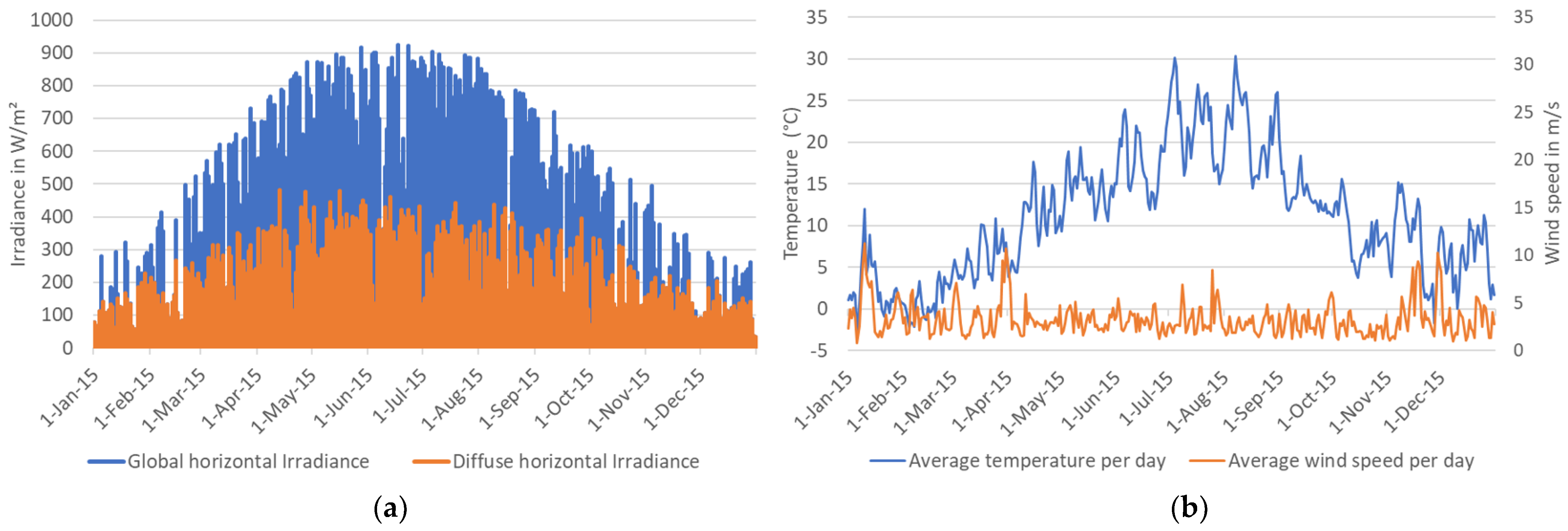 Hydrogen 04 00028 g001