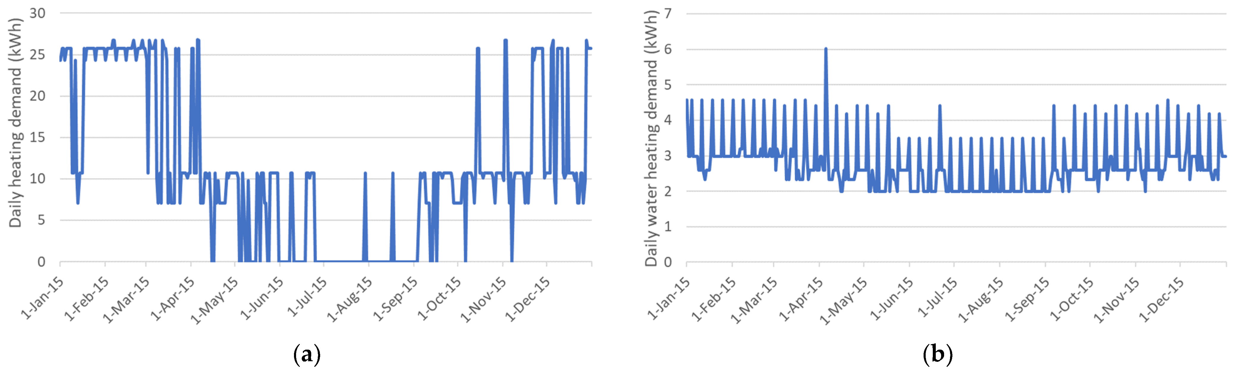Hydrogen 04 00028 g002