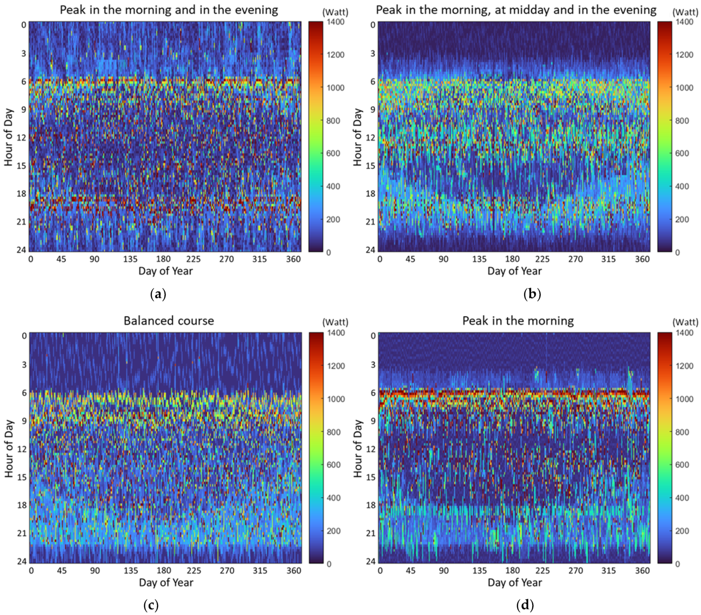 Hydrogen 04 00028 g004