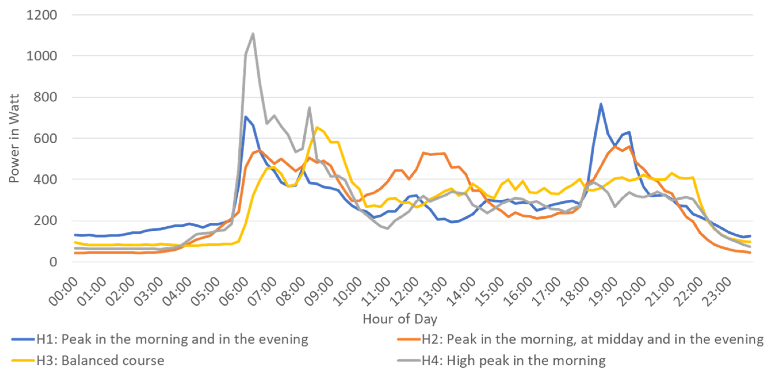 Hydrogen 04 00028 g005