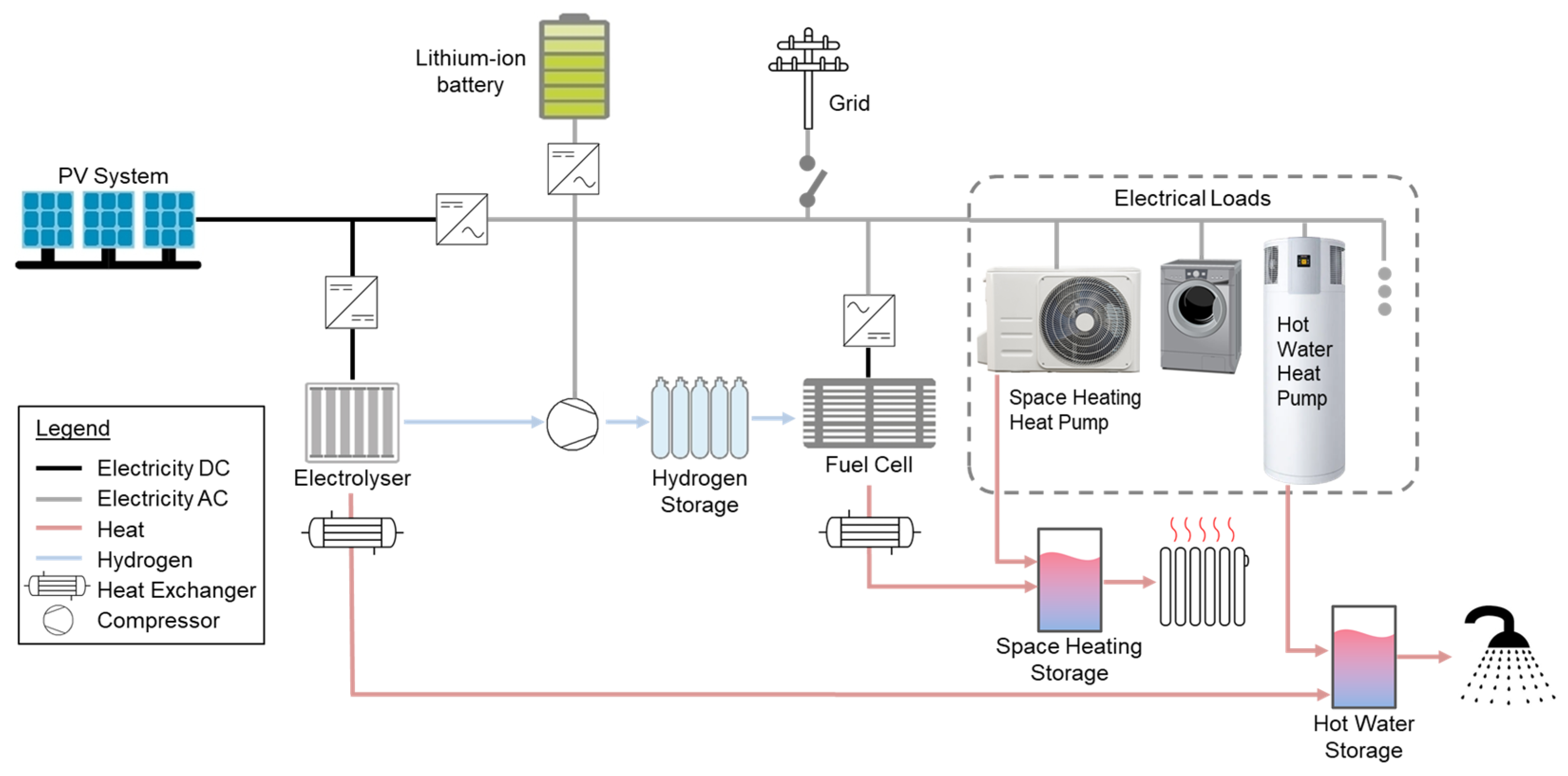 Hydrogen 04 00028 g006
