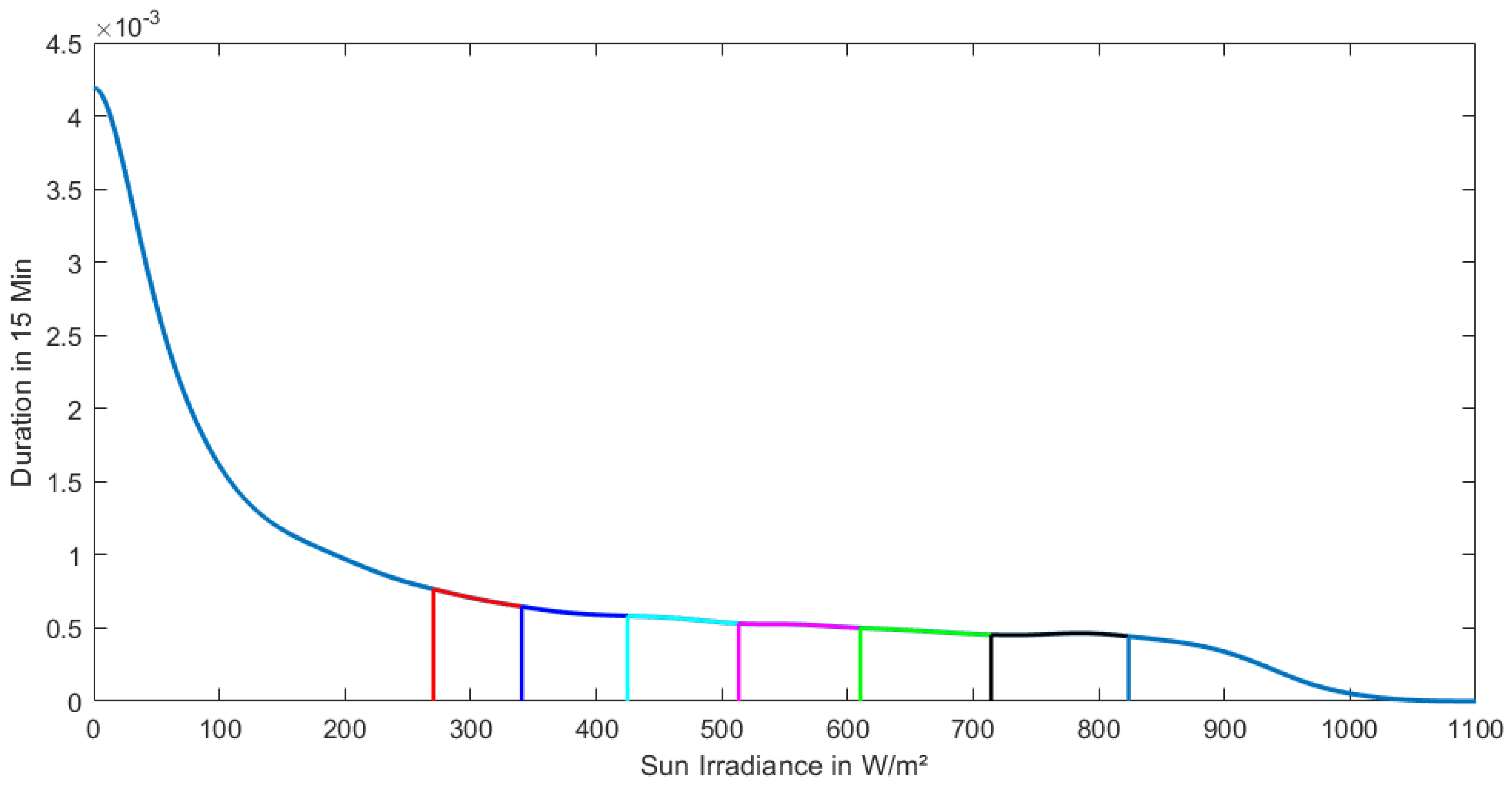 Hydrogen 04 00028 g008