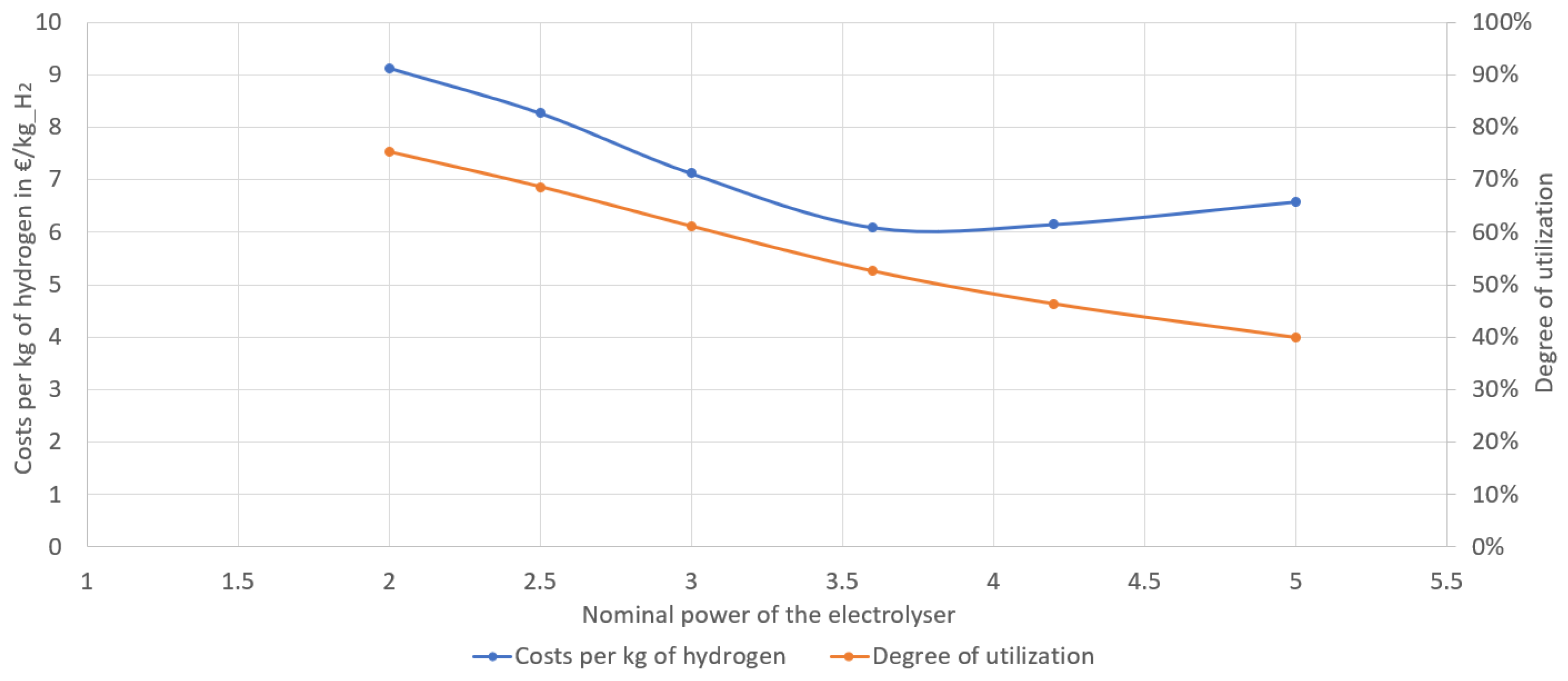 Hydrogen 04 00028 g009
