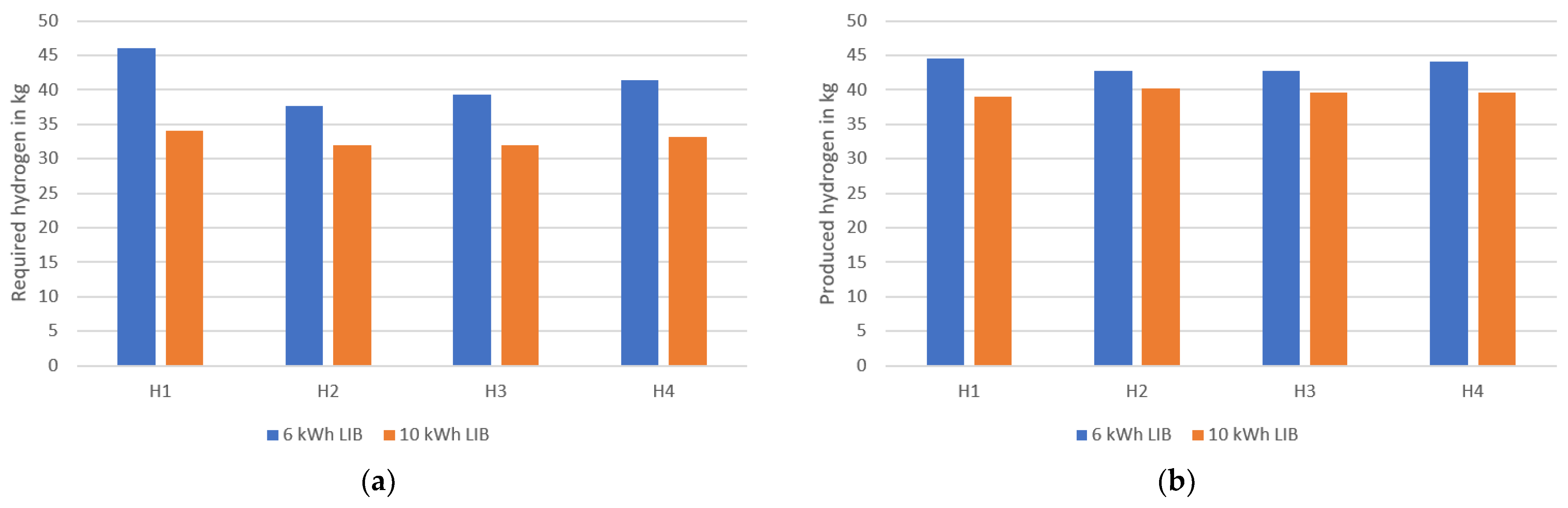 Hydrogen 04 00028 g010