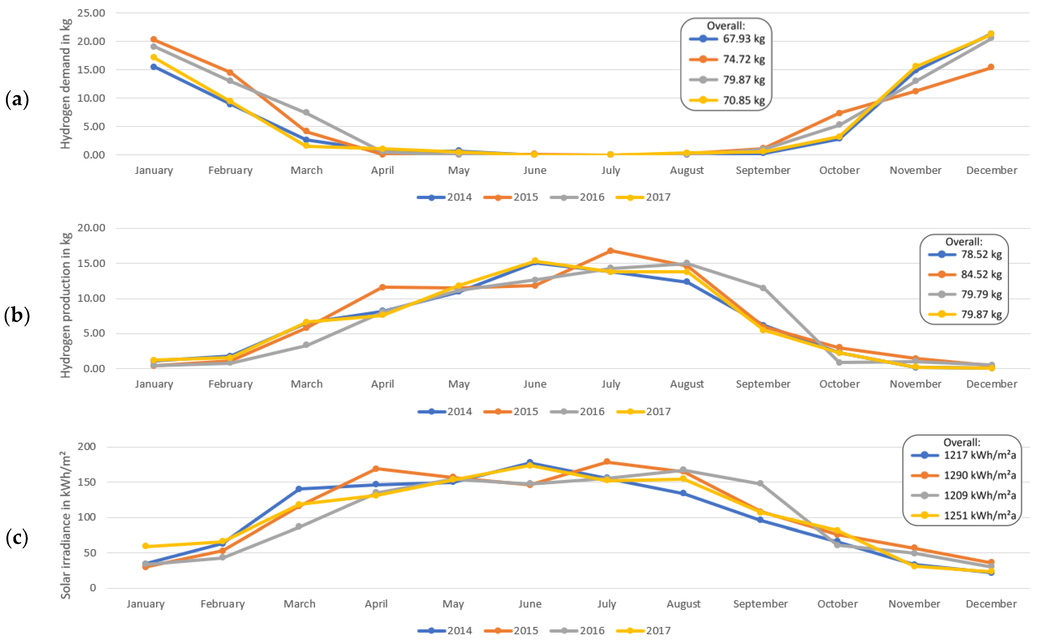 Hydrogen 04 00028 g011
