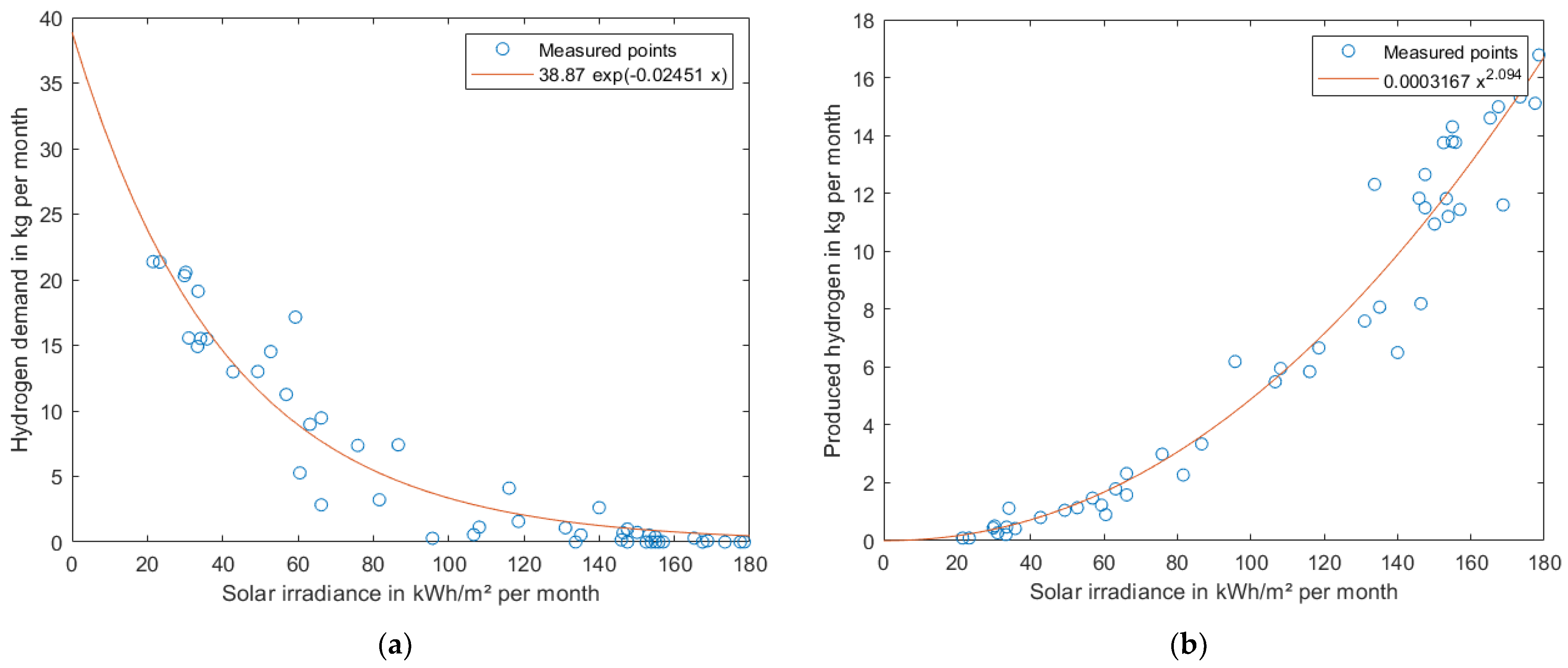 Hydrogen 04 00028 g012