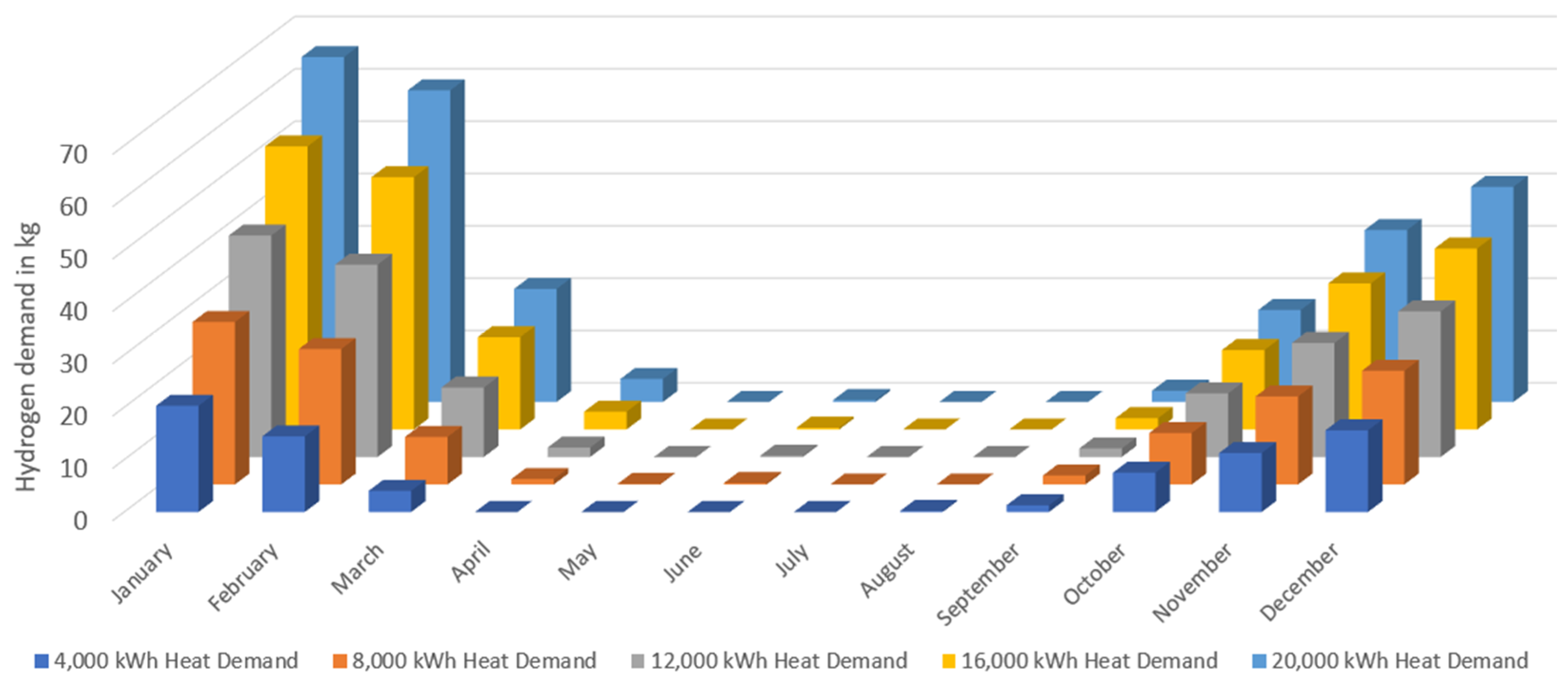 Hydrogen 04 00028 g013